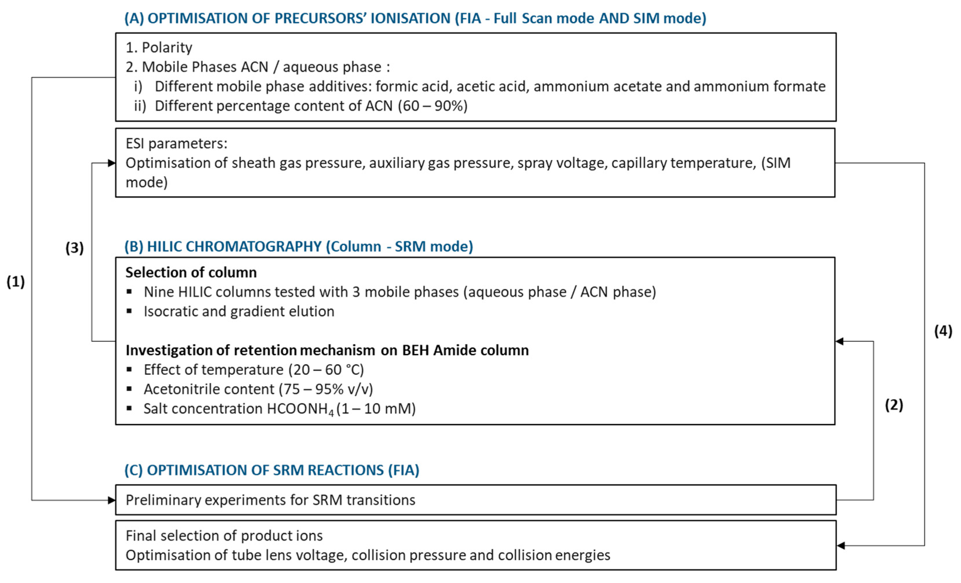 Separations 11 00269 g003