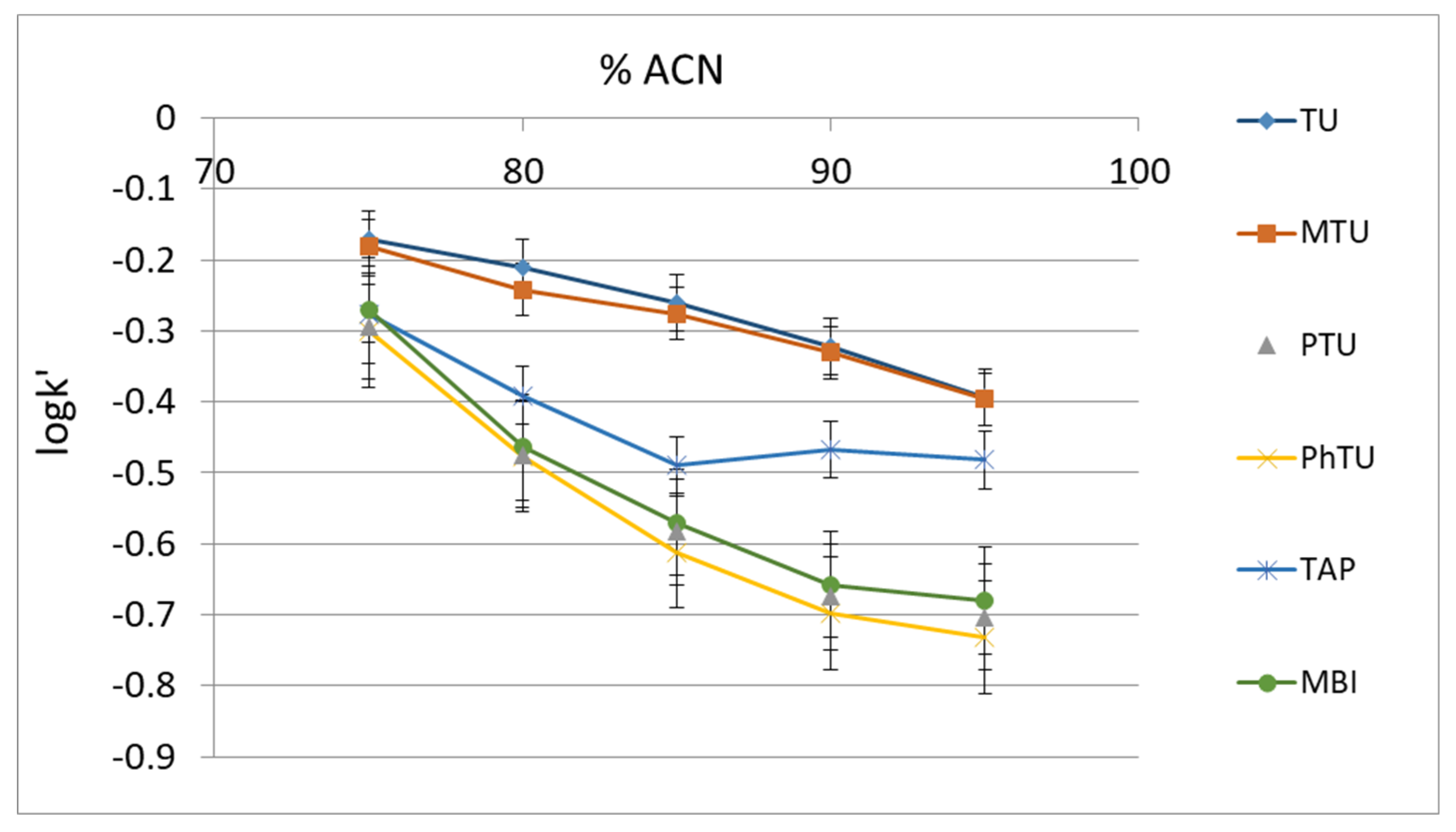 Separations 11 00269 g006
