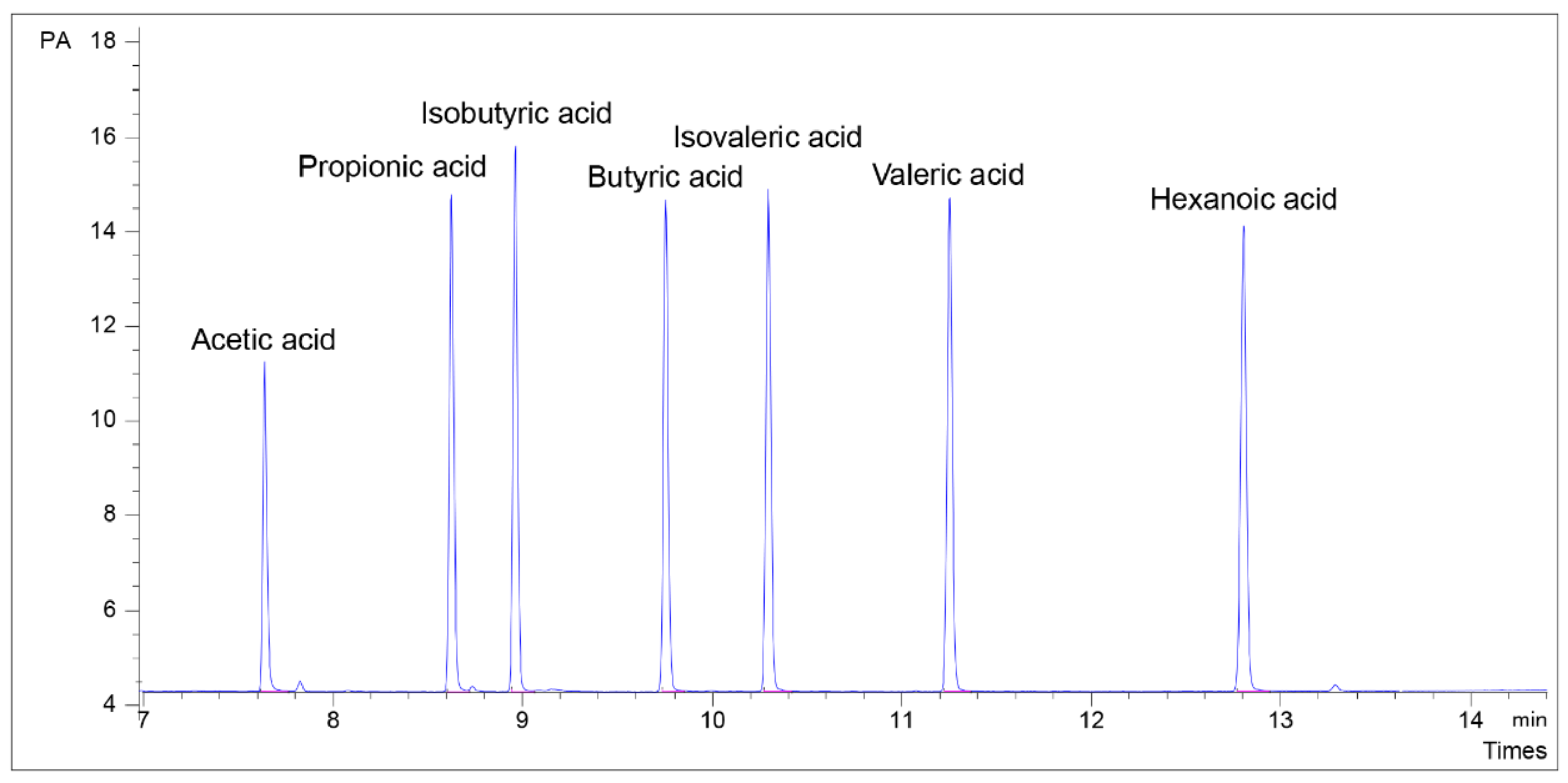 Separations 11 00270 g002