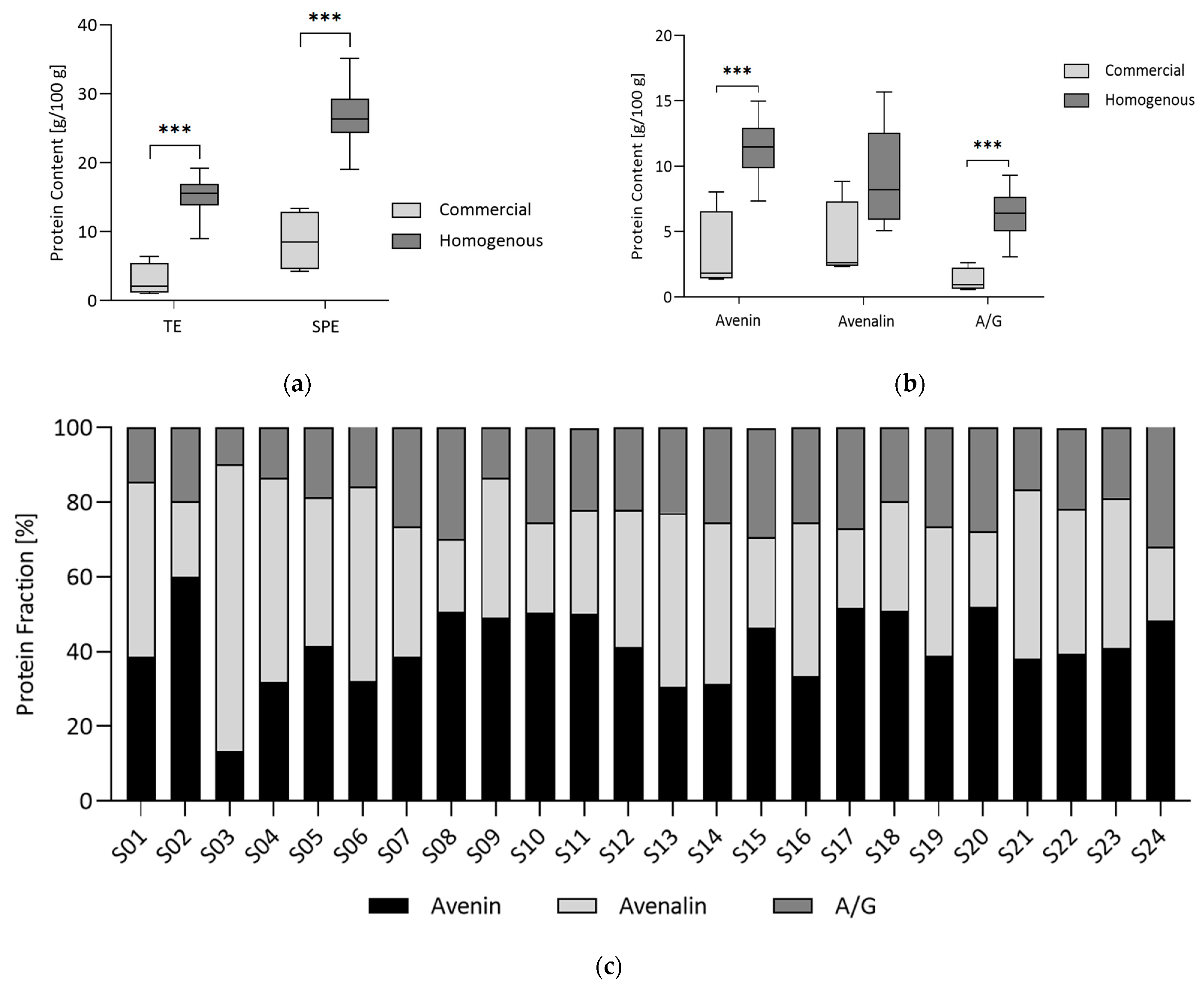 Separations 11 00271 g003