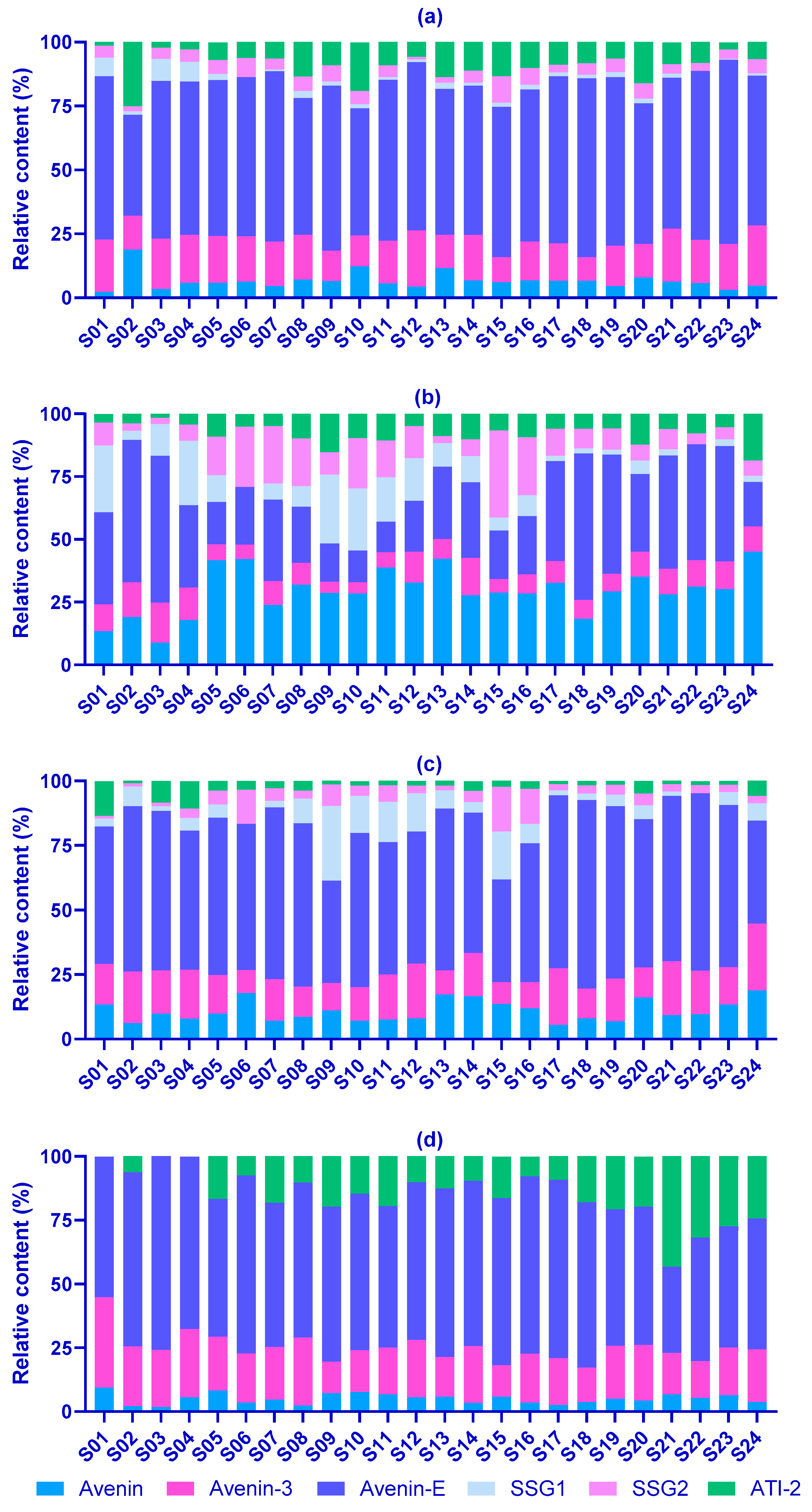 Separations 11 00271 g004