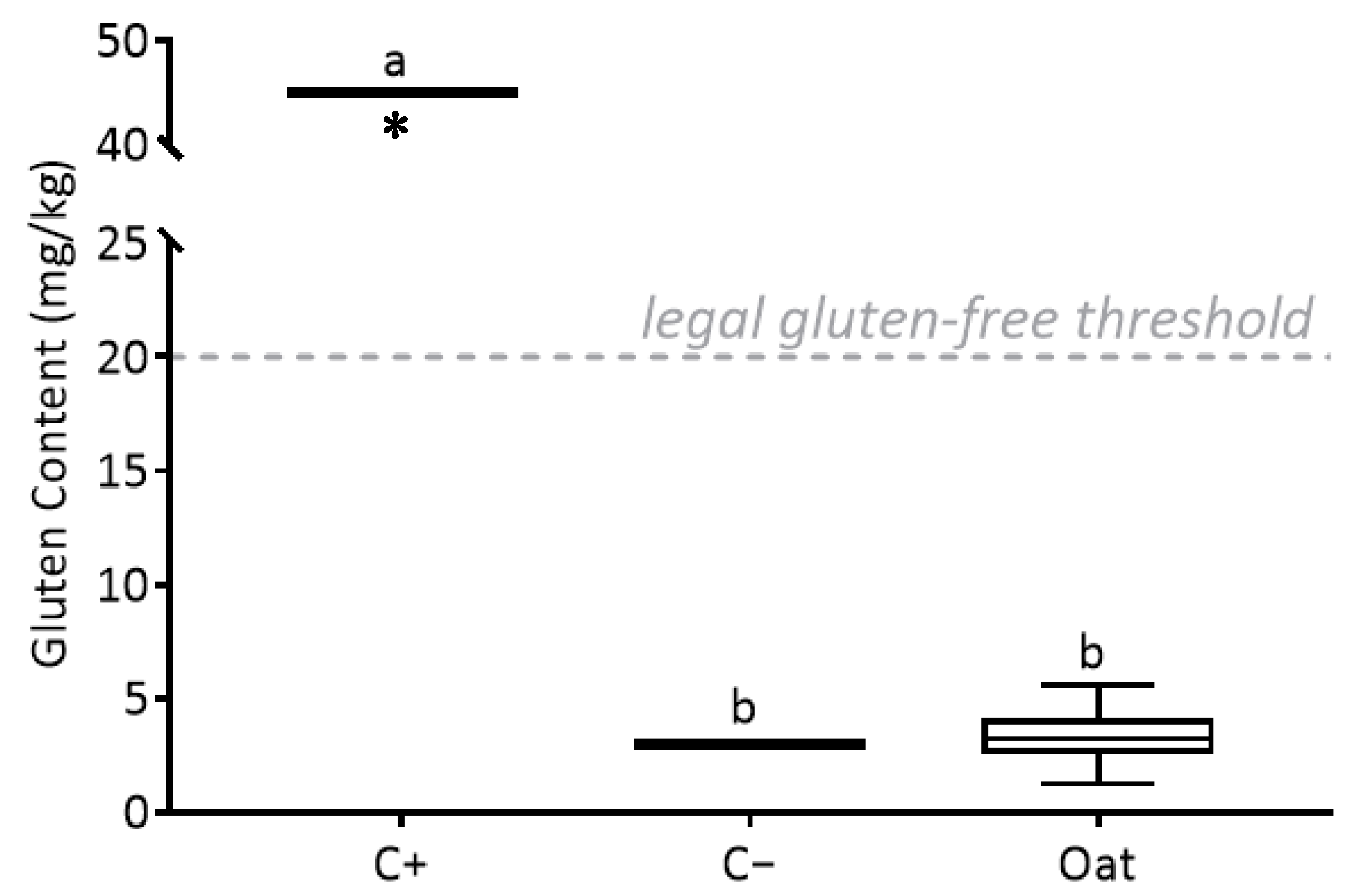 Separations 11 00271 g005