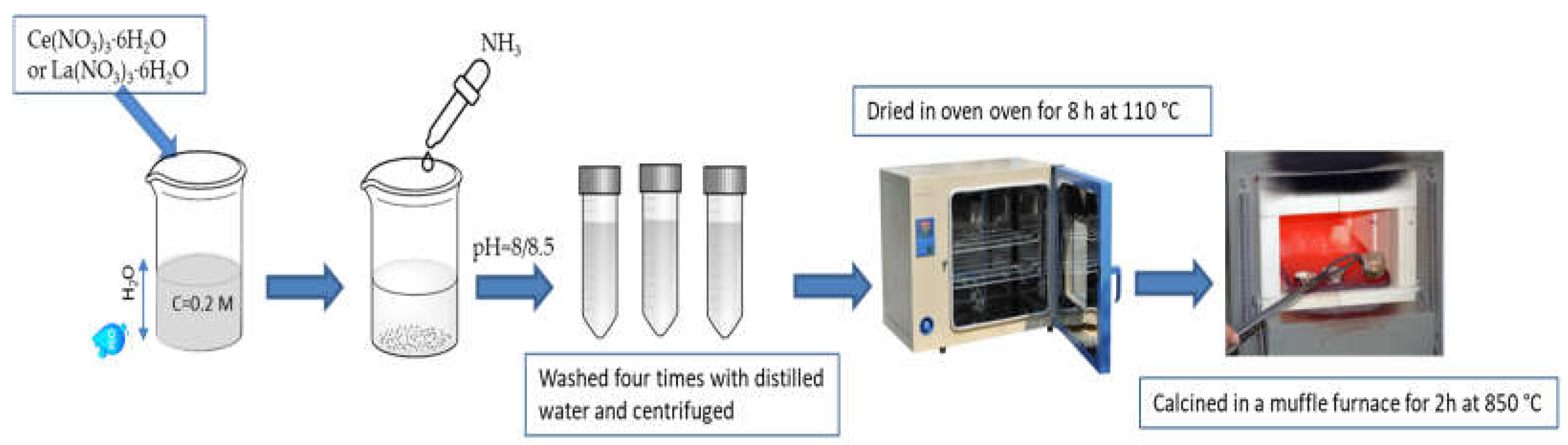 Separations 11 00272 g001