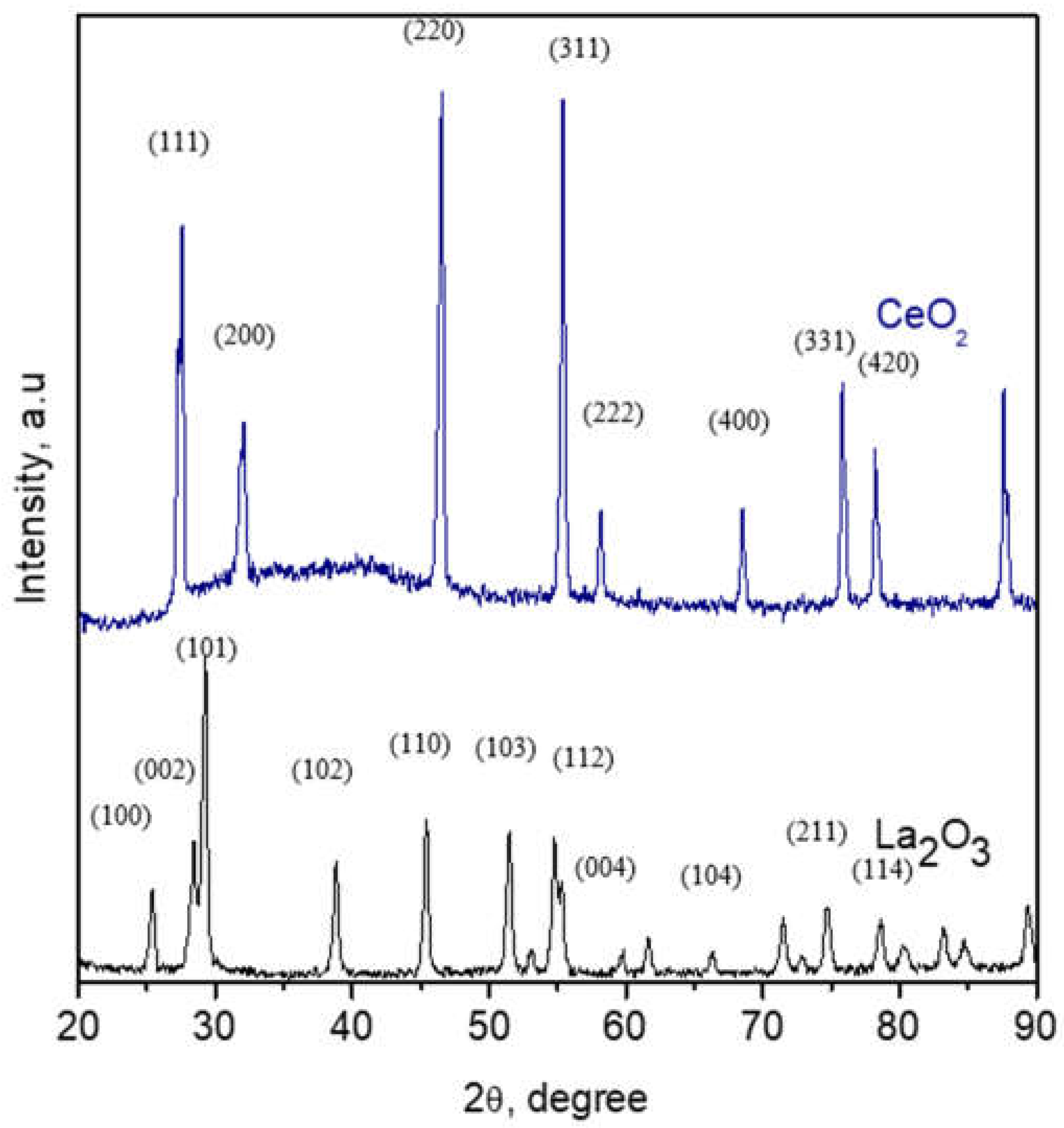 Separations 11 00272 g002