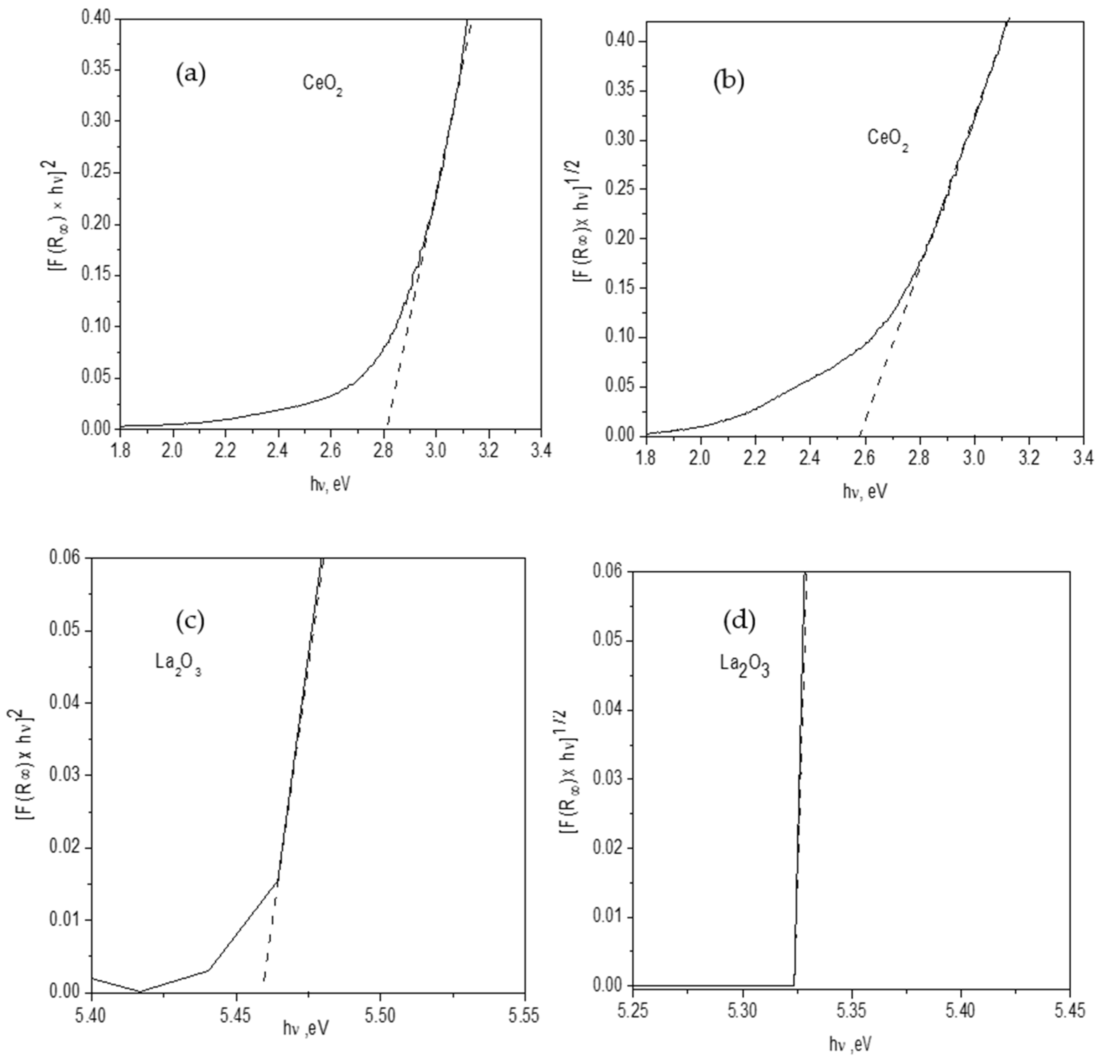 Separations 11 00272 g003