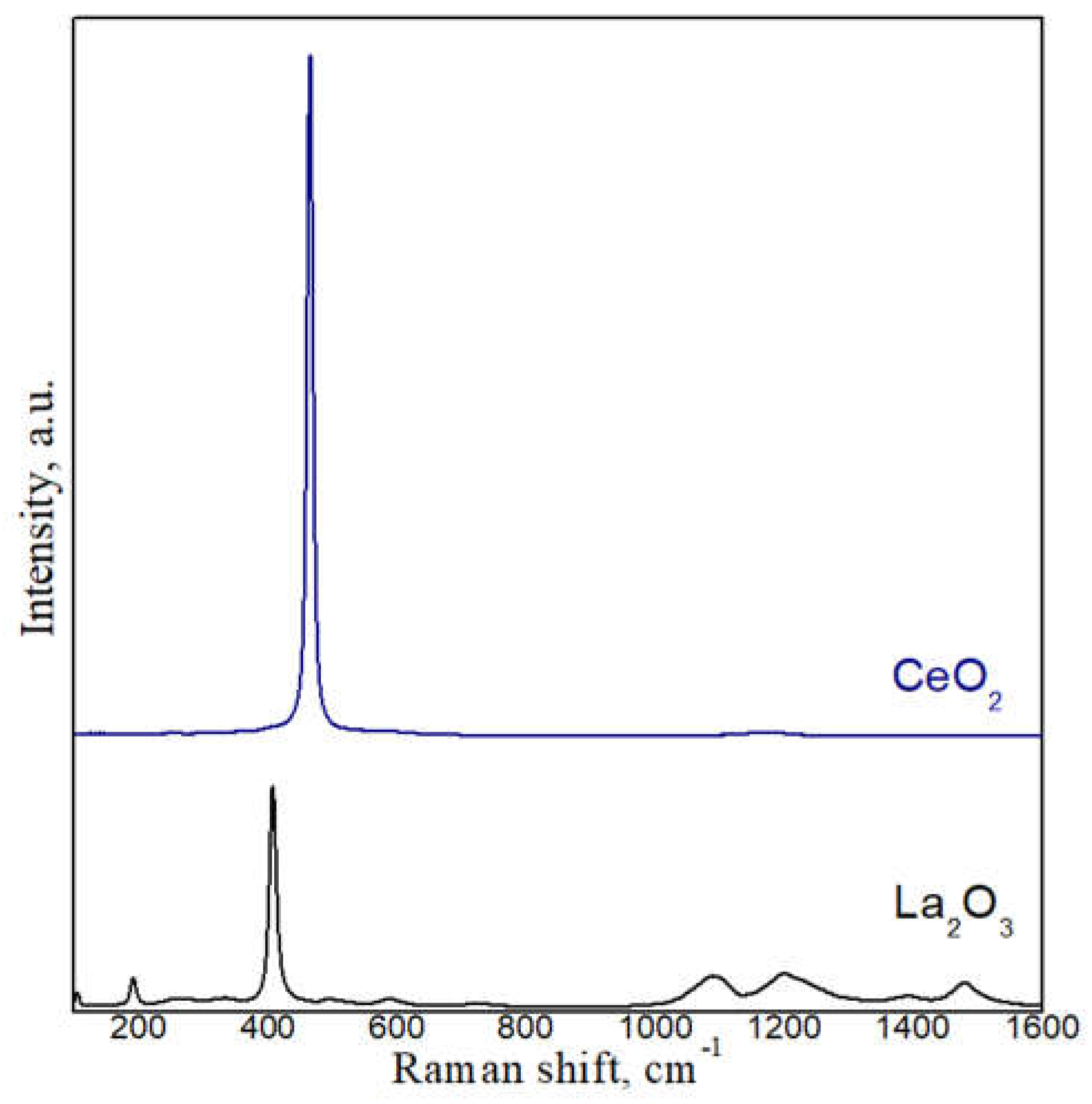 Separations 11 00272 g004