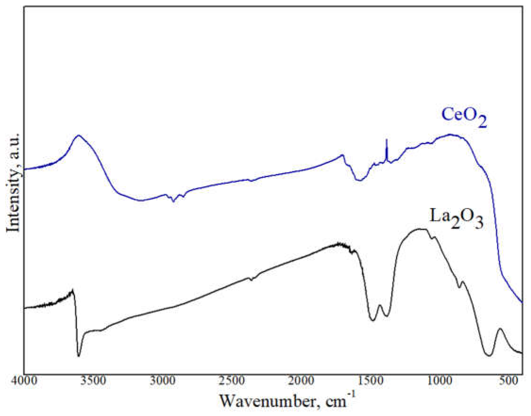 Separations 11 00272 g005