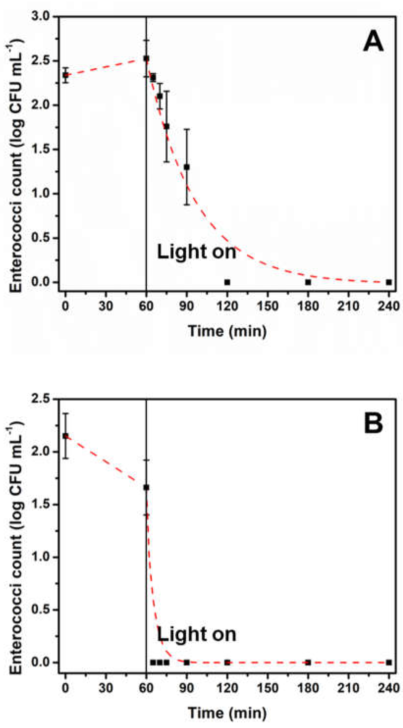 Separations 11 00272 g007
