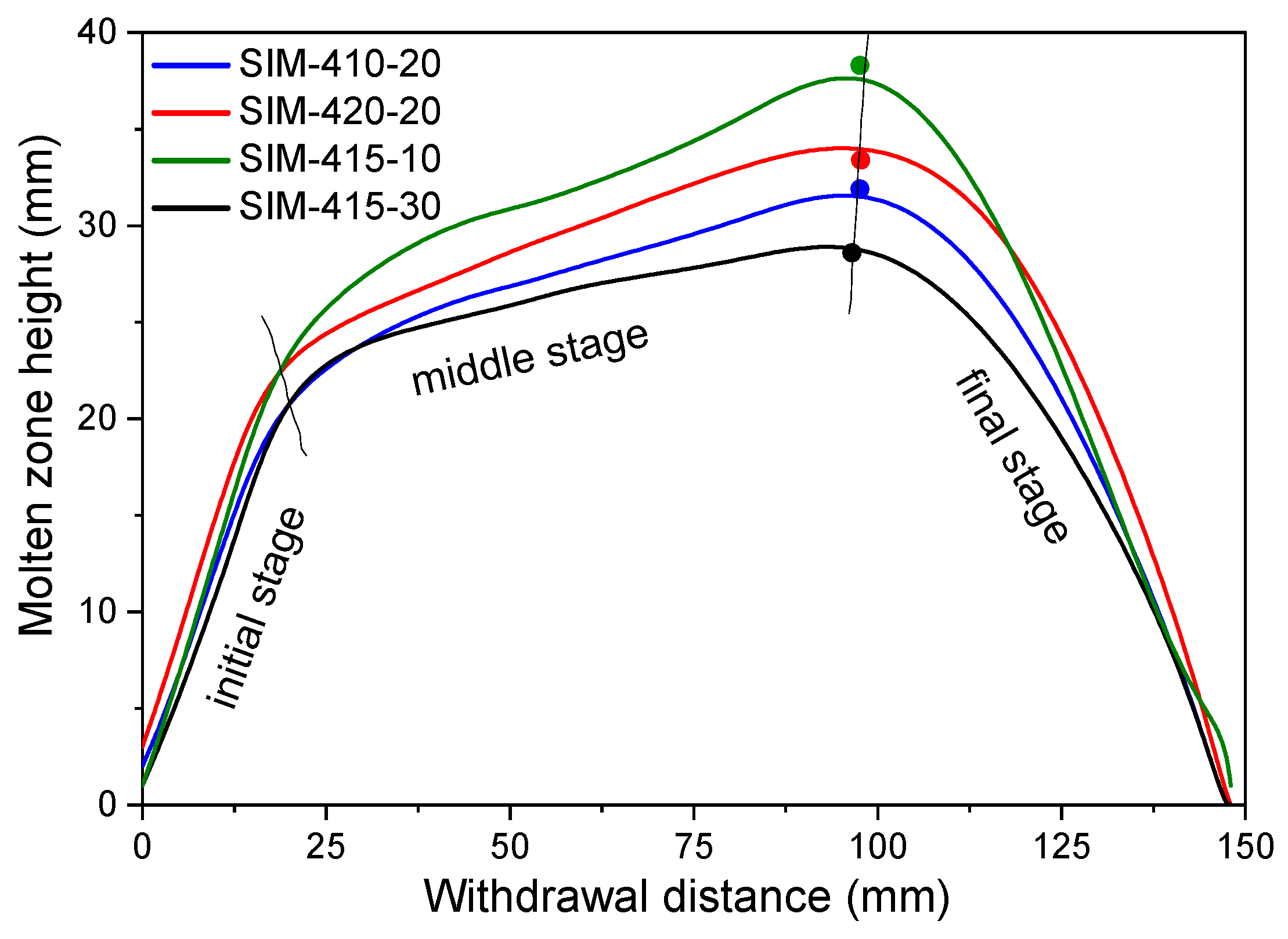 Separations 11 00273 g004