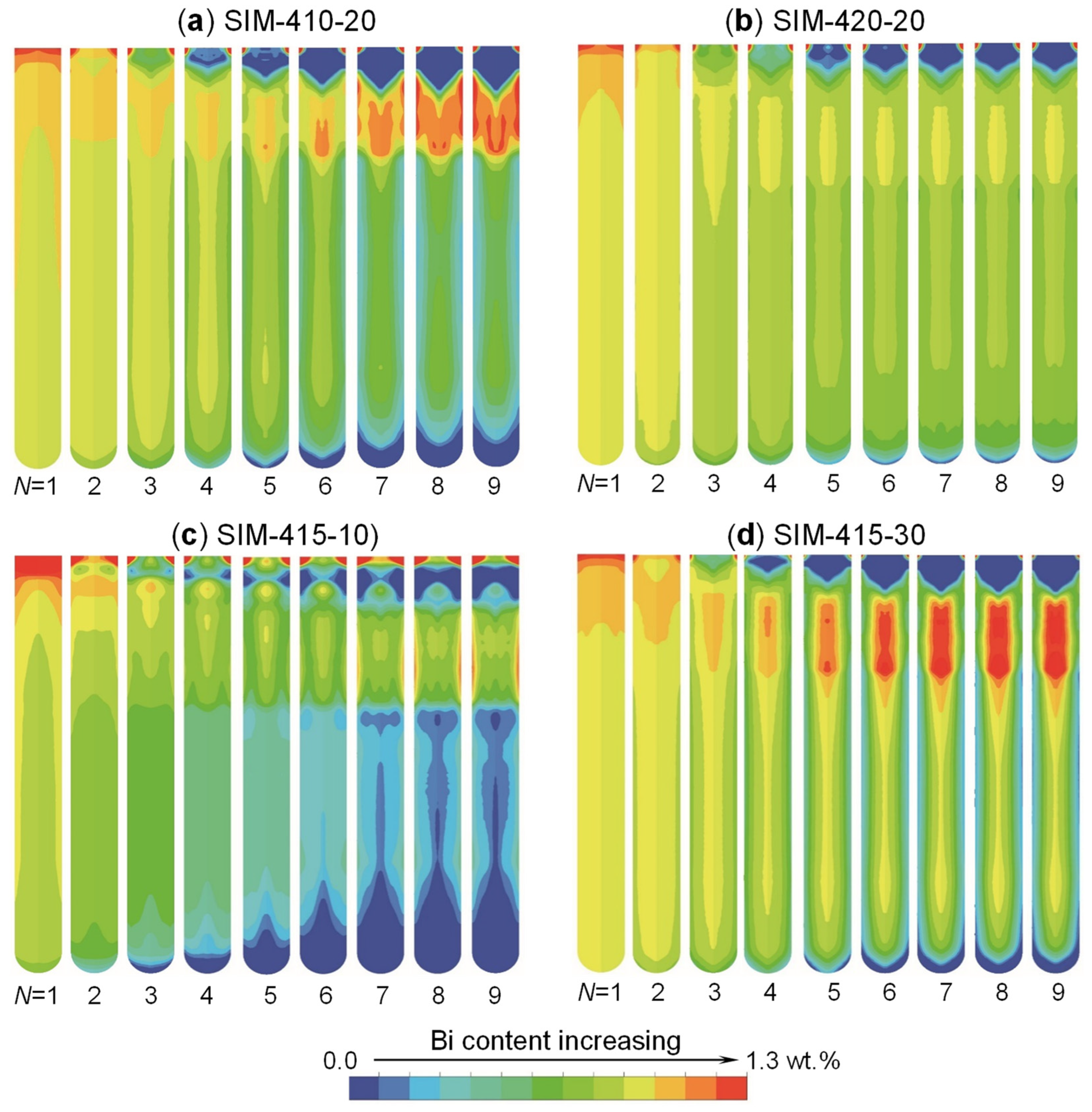 Separations 11 00273 g005
