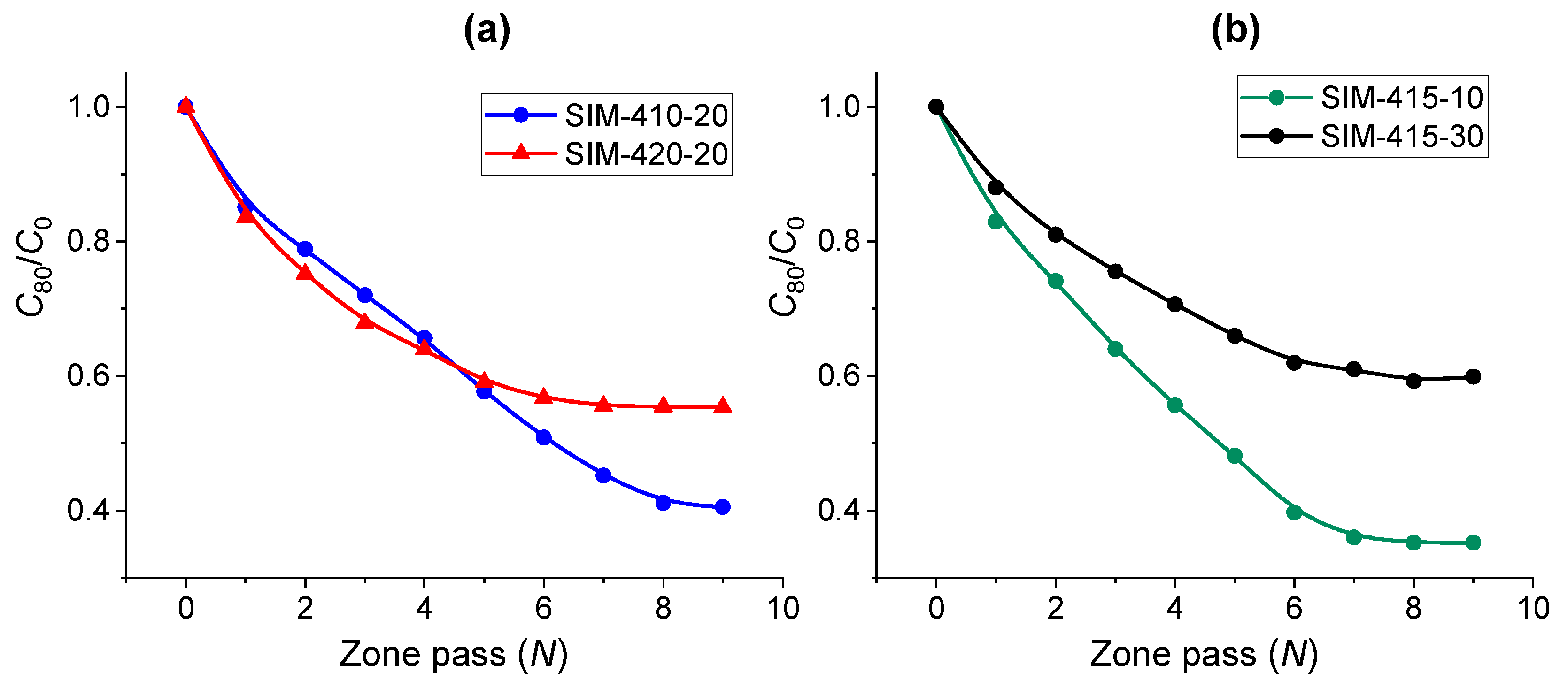 Separations 11 00273 g006