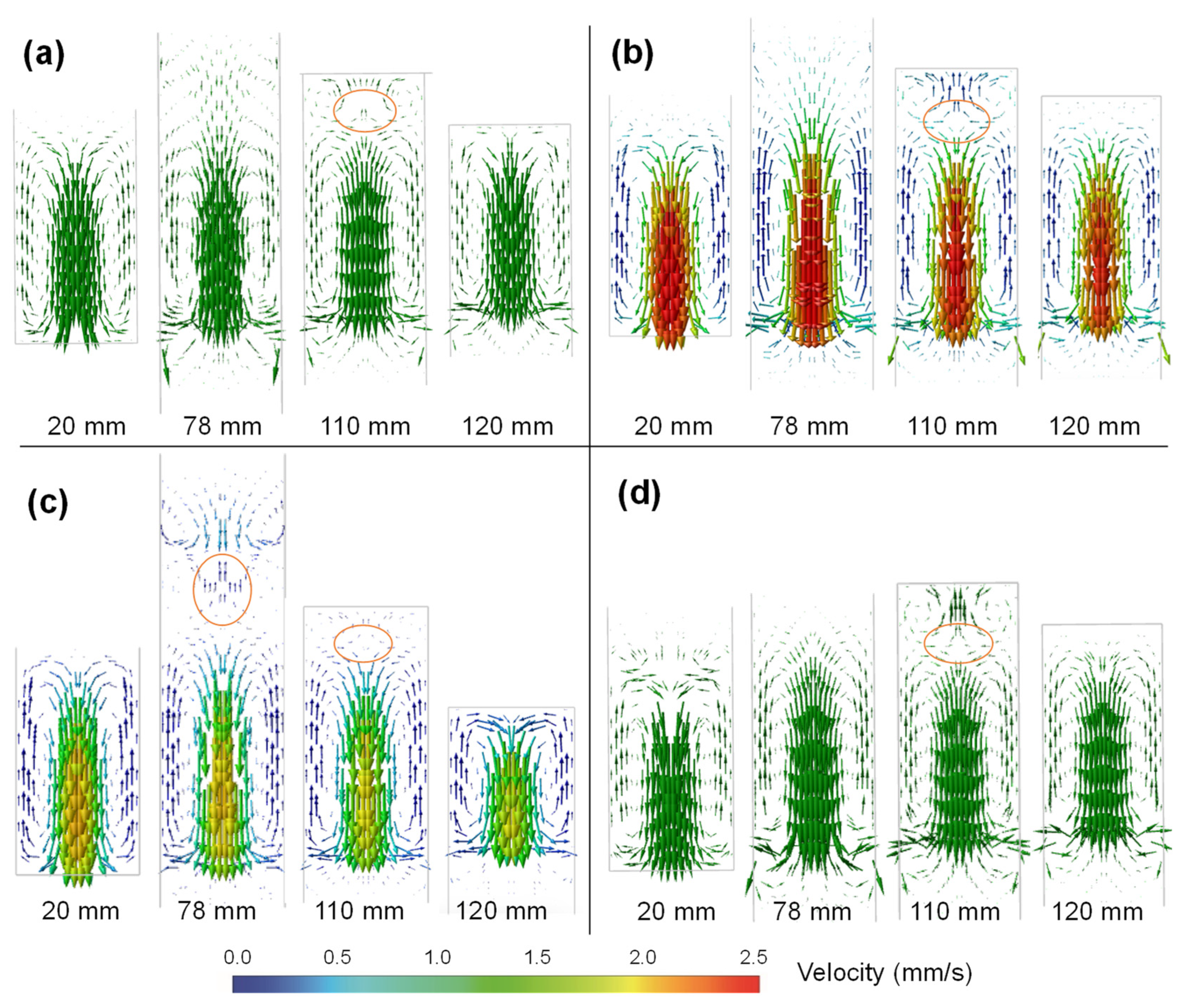 Separations 11 00273 g007