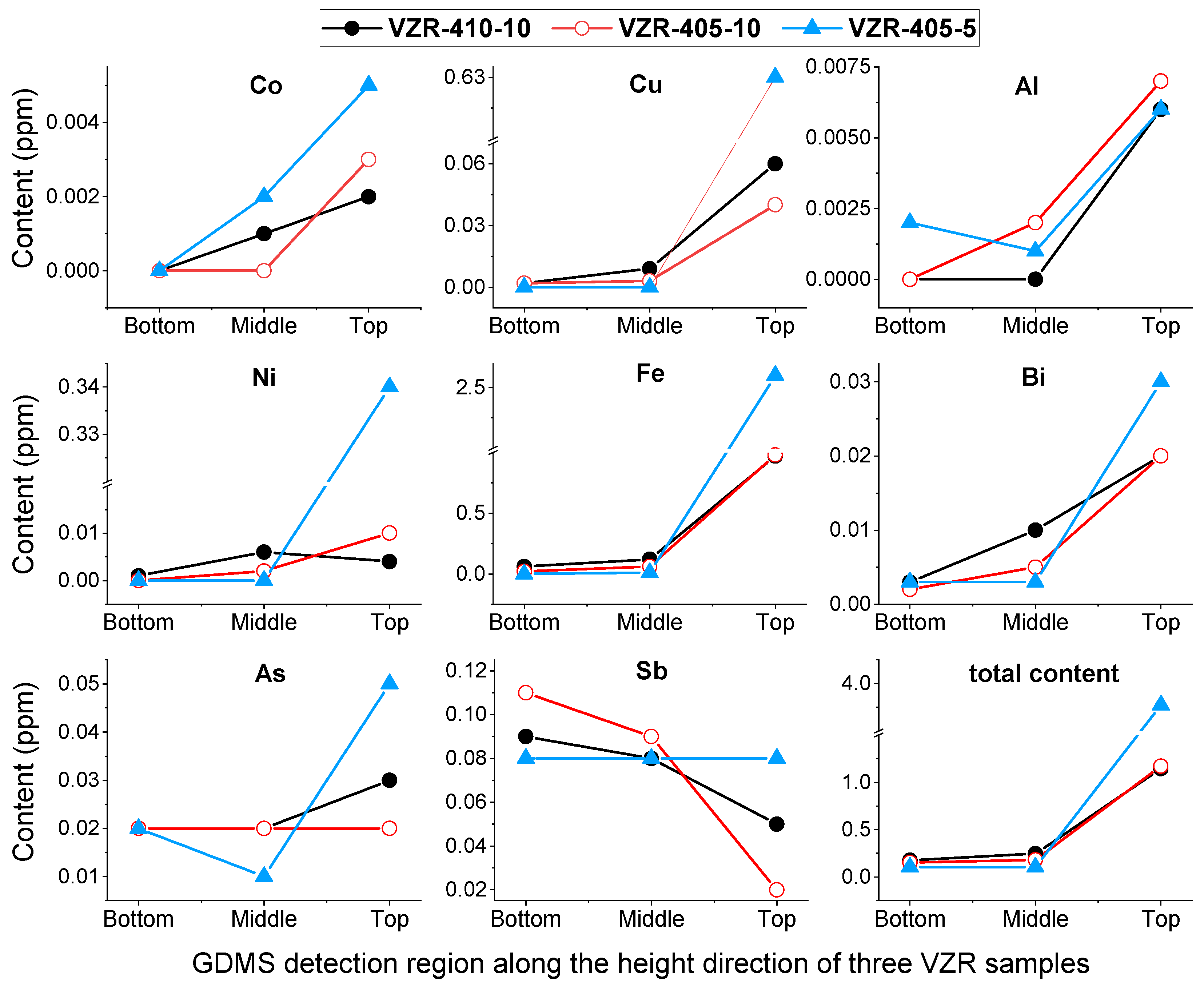 Separations 11 00273 g008