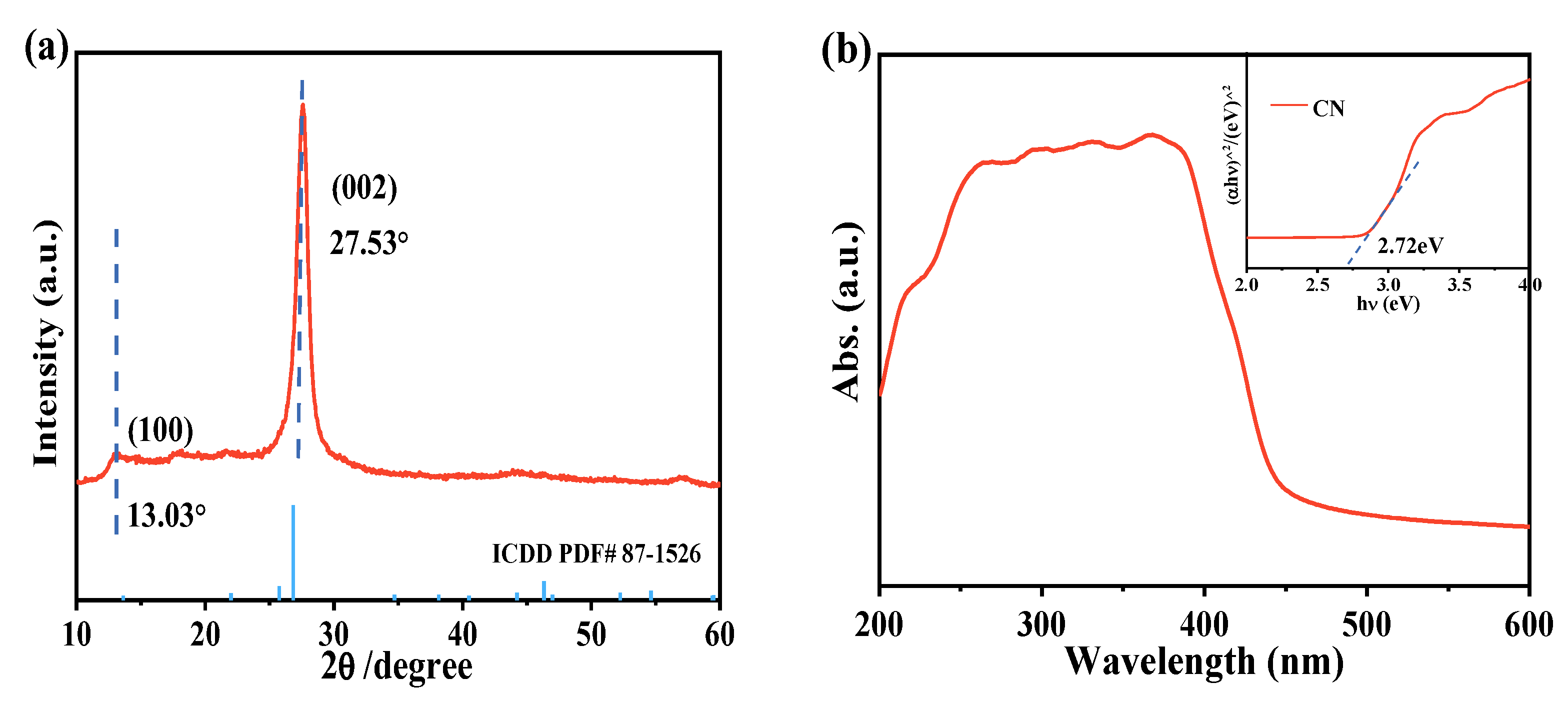 Separations 11 00274 g001
