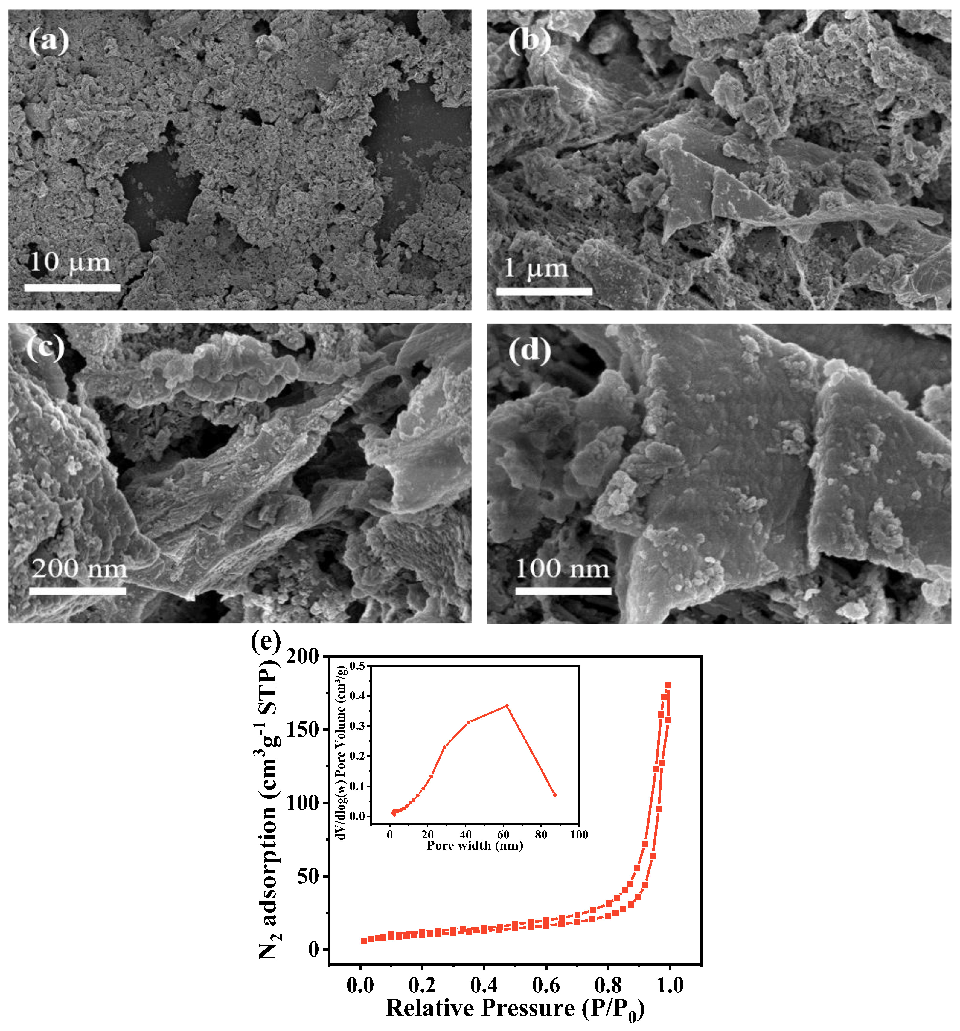 Separations 11 00274 g002