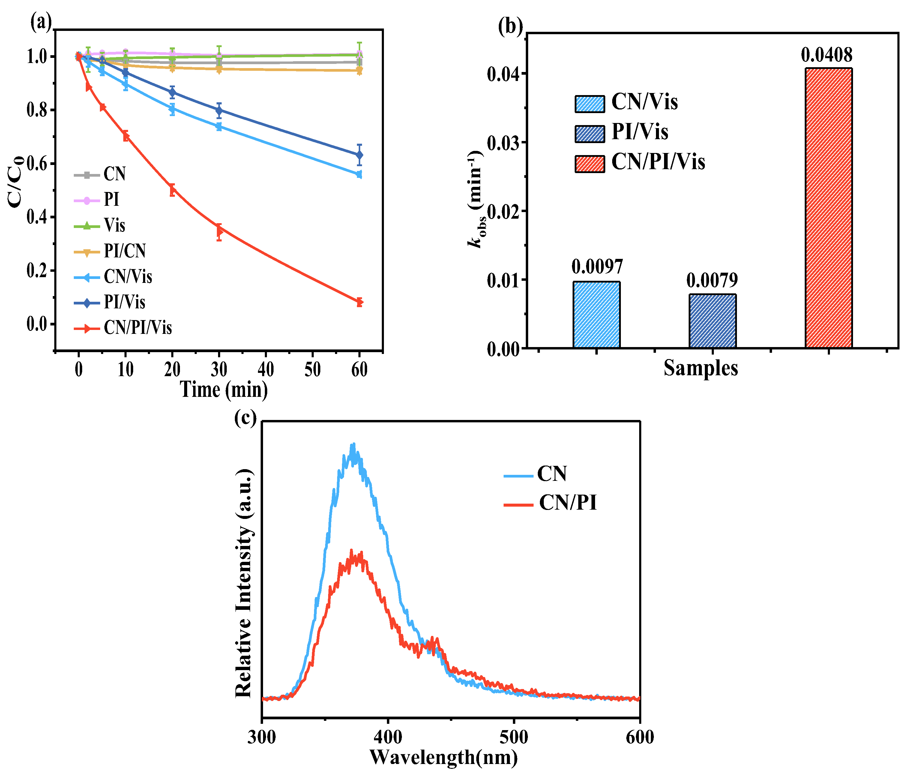Separations 11 00274 g003