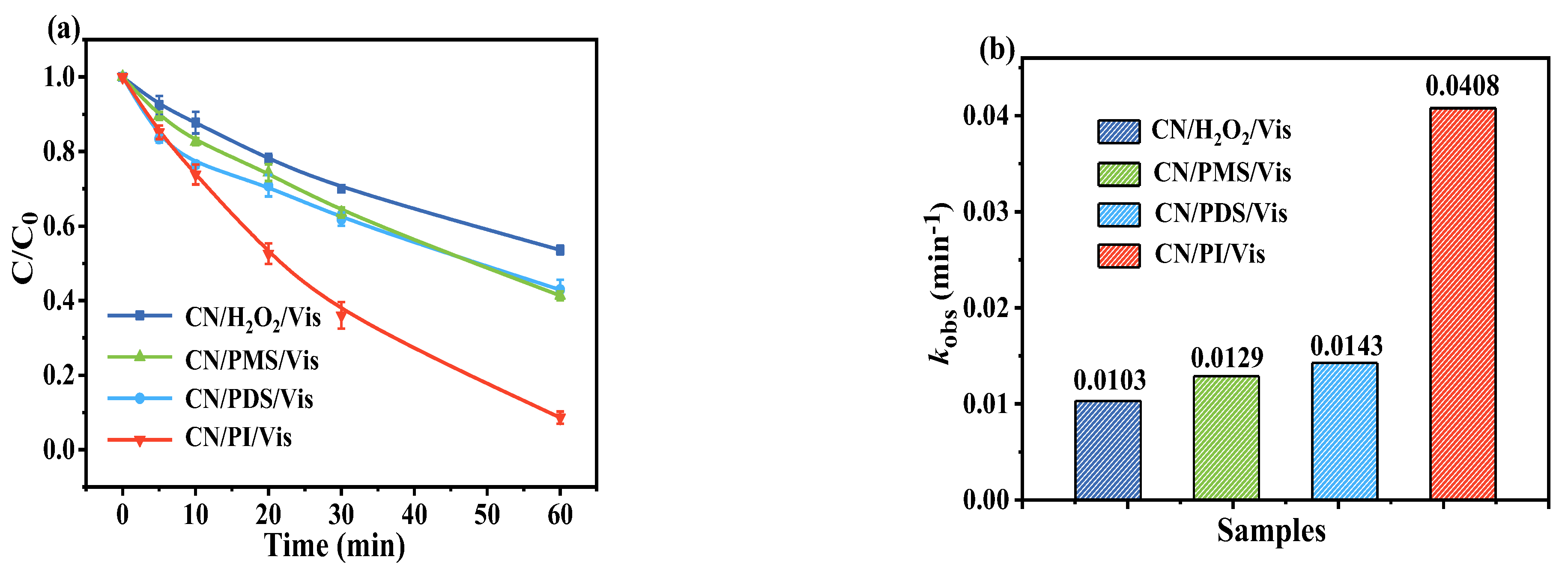 Separations 11 00274 g004