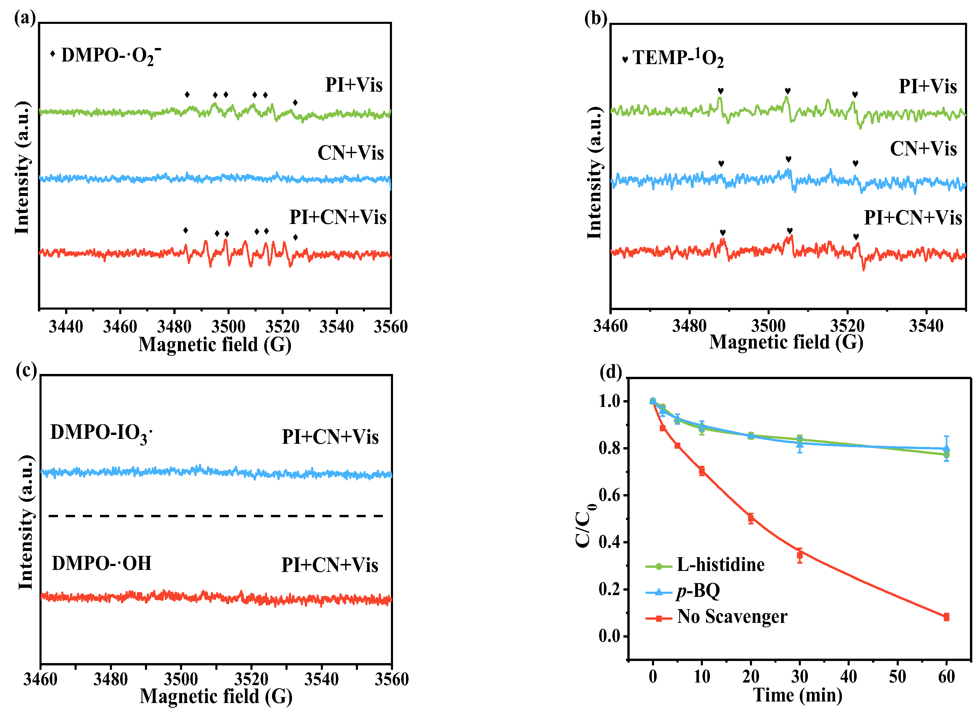 Separations 11 00274 g005