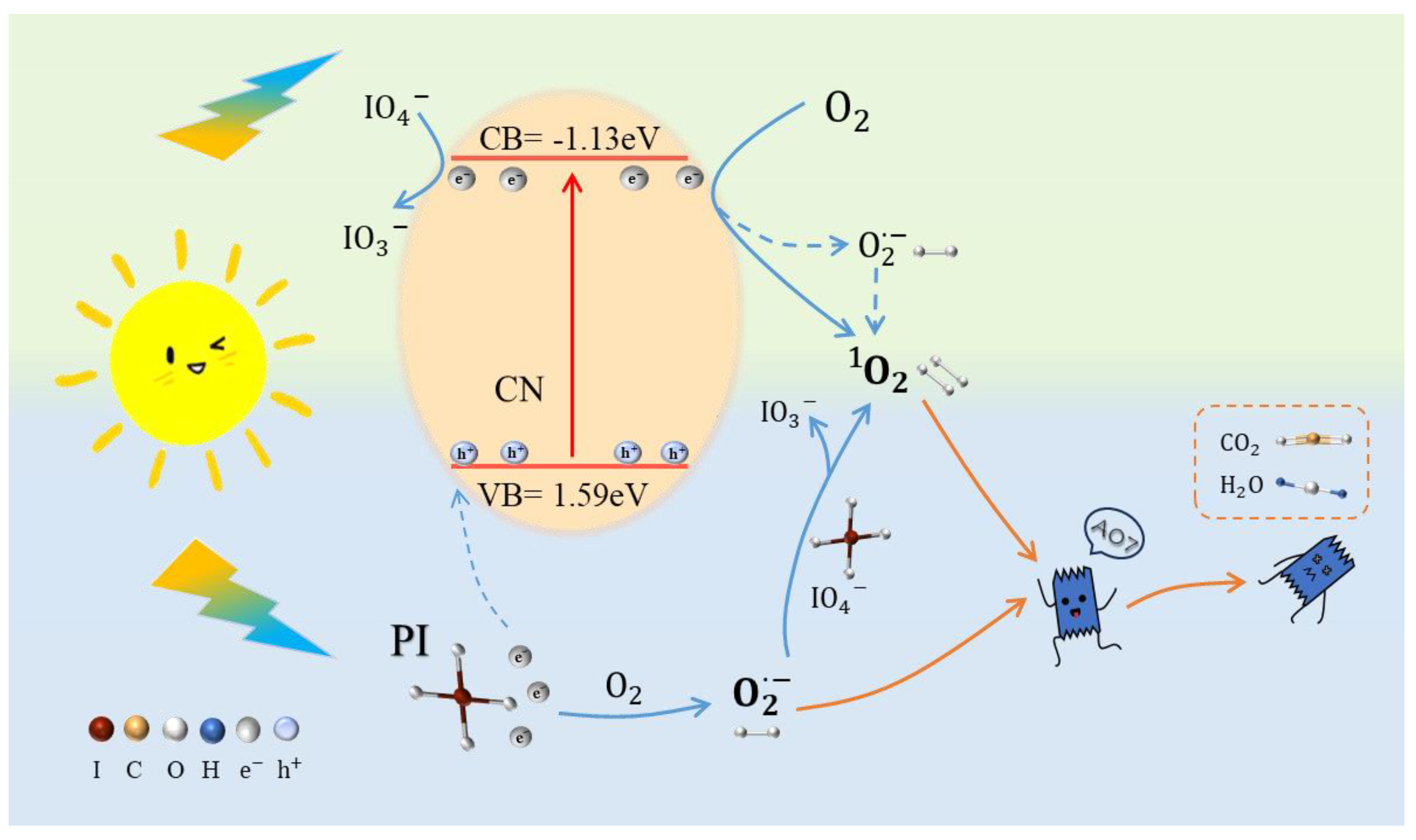 Separations 11 00274 g006