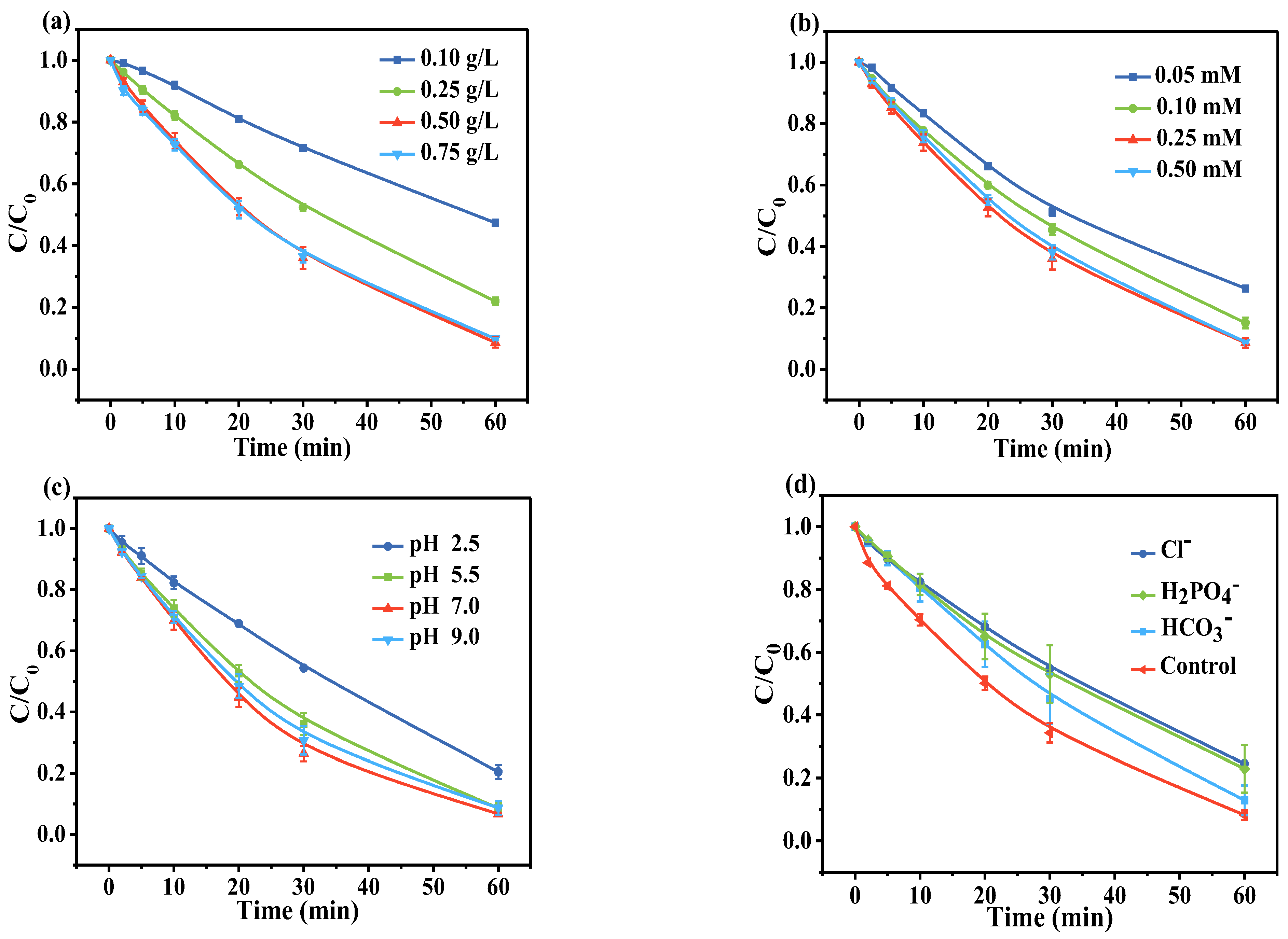 Separations 11 00274 g007