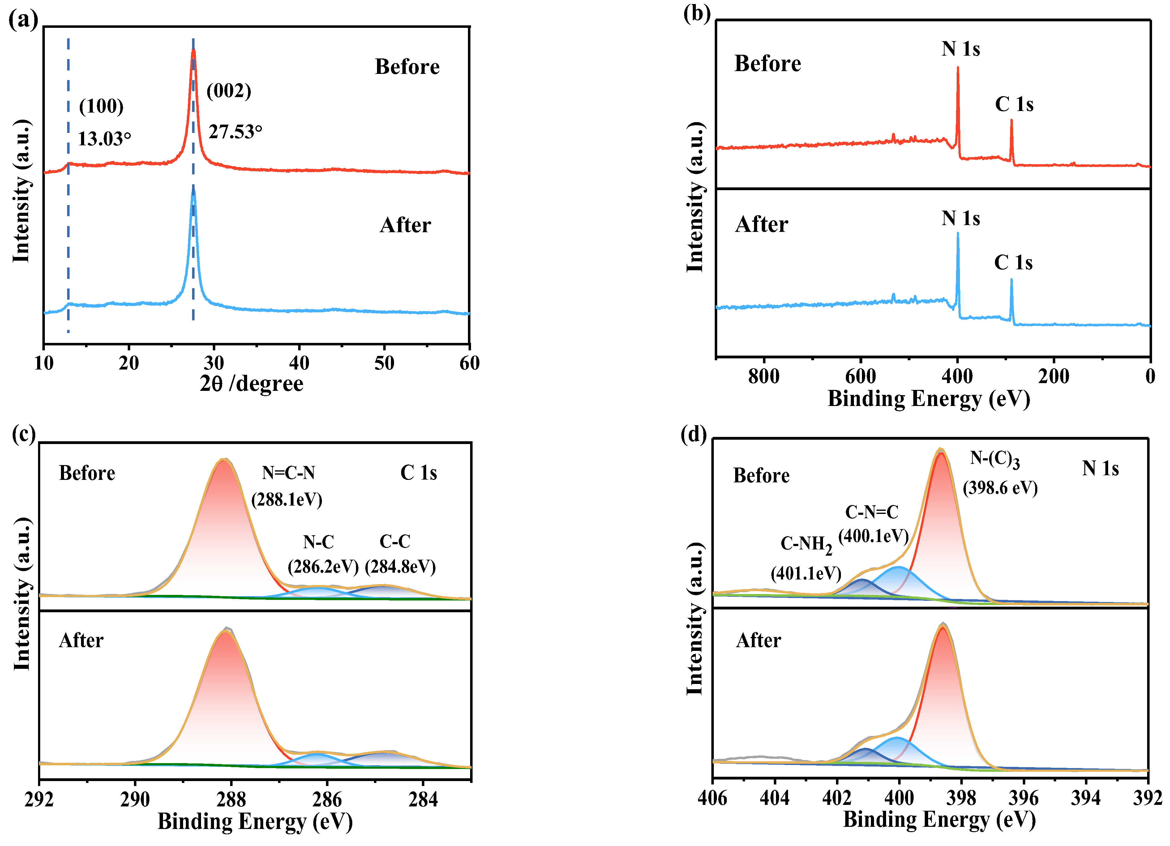 Separations 11 00274 g009