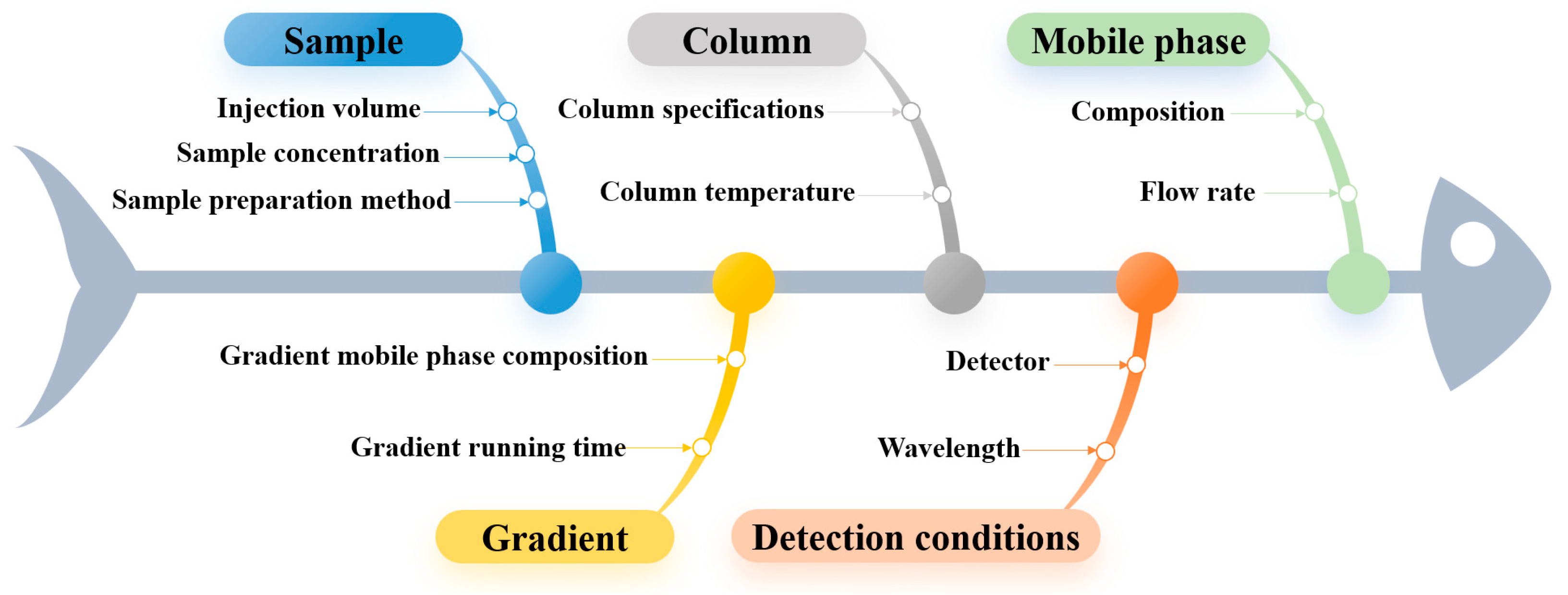 Separations 11 00276 g002