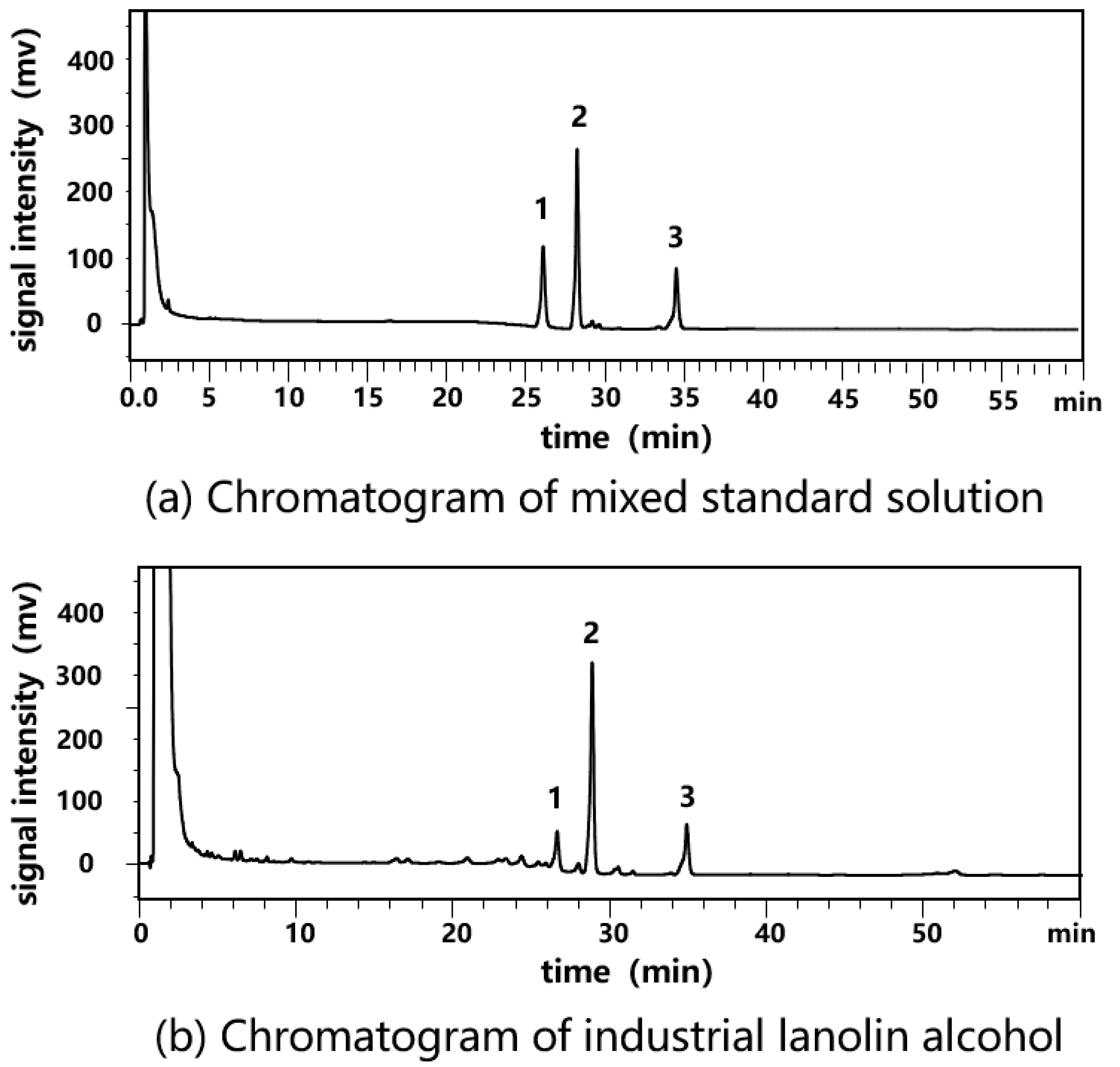 Separations 11 00276 g005