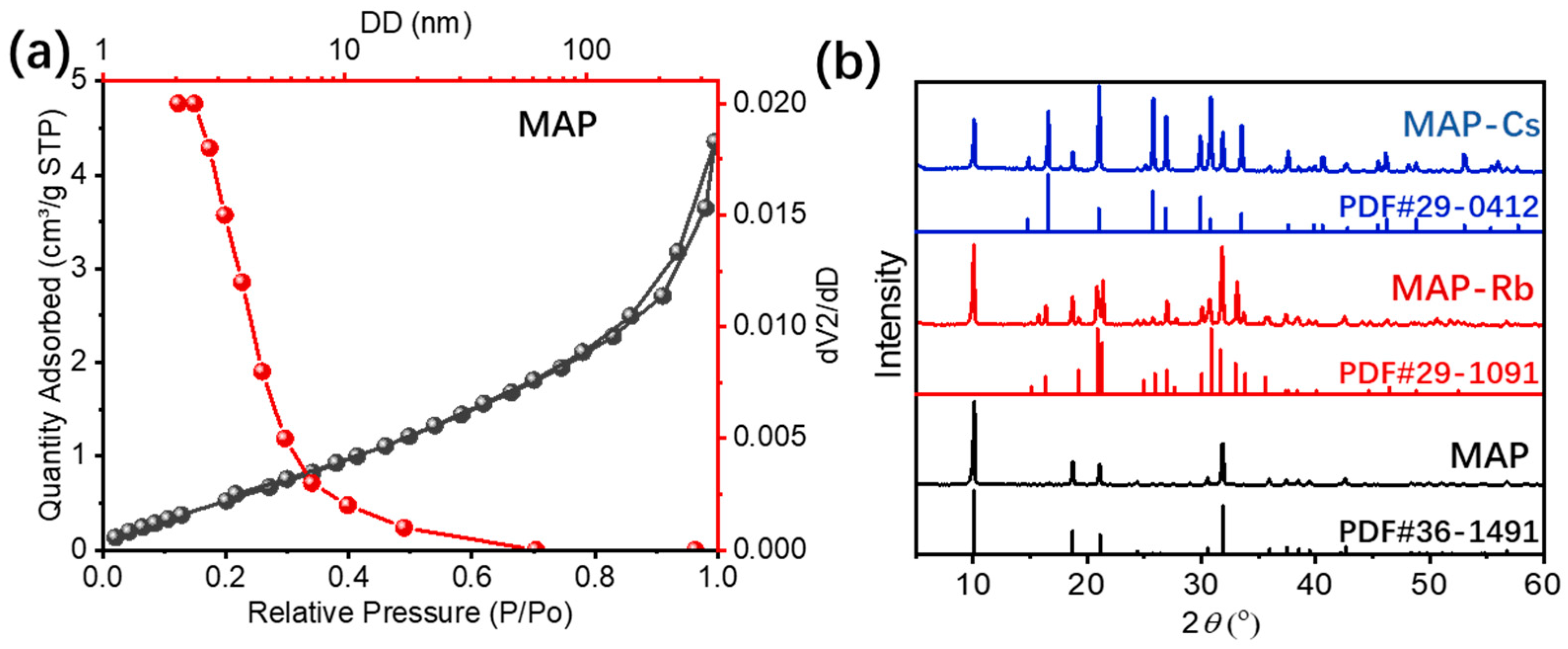 Separations 11 00277 g002