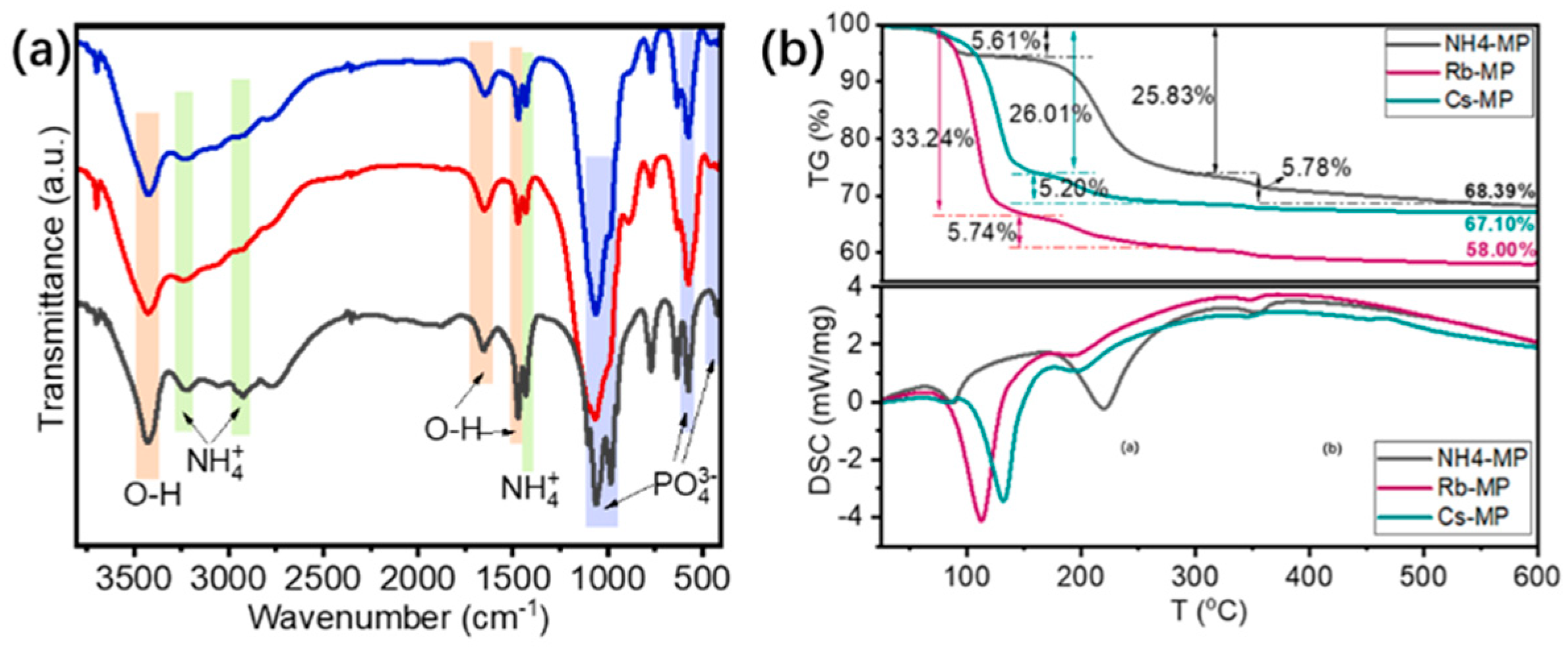 Separations 11 00277 g003