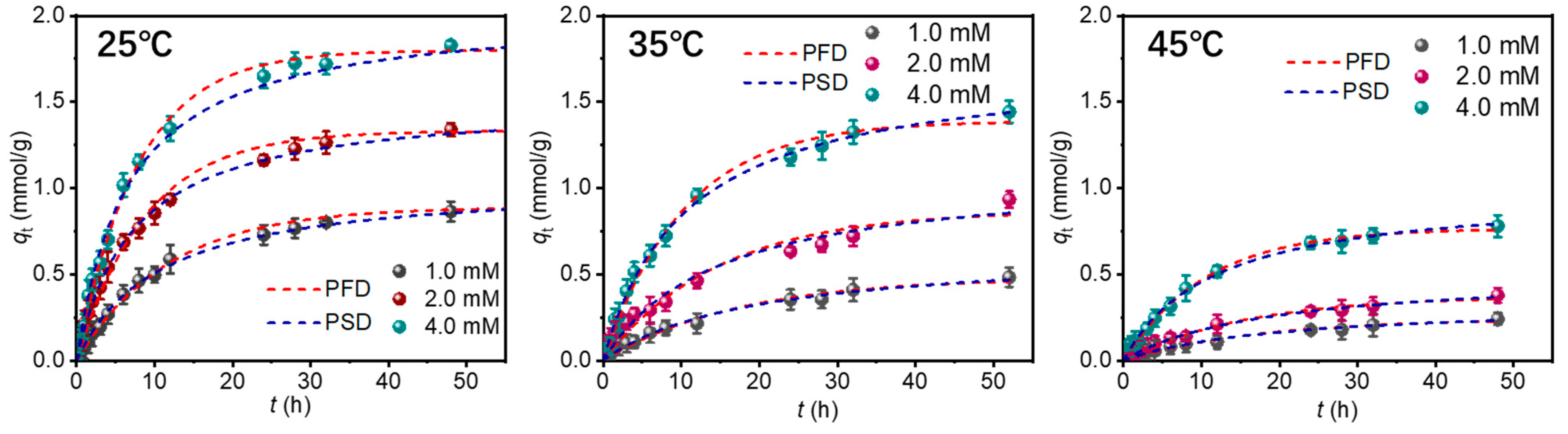 Separations 11 00277 g005