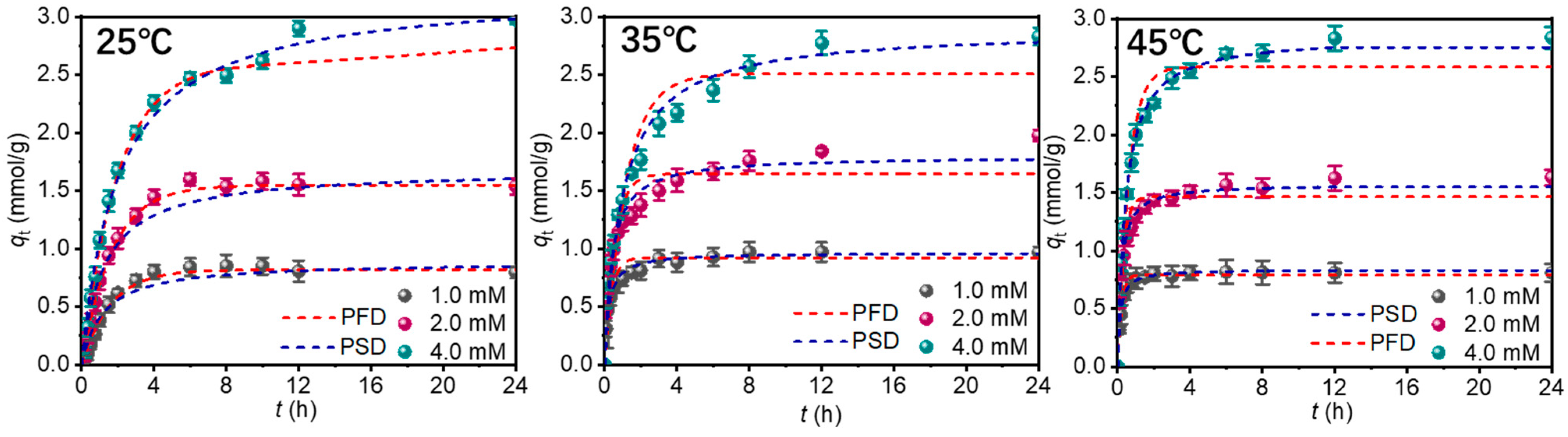 Separations 11 00277 g006