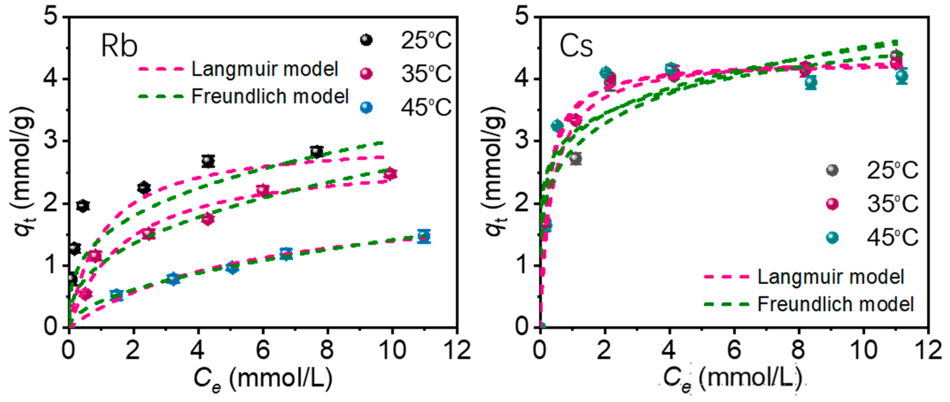 Separations 11 00277 g007