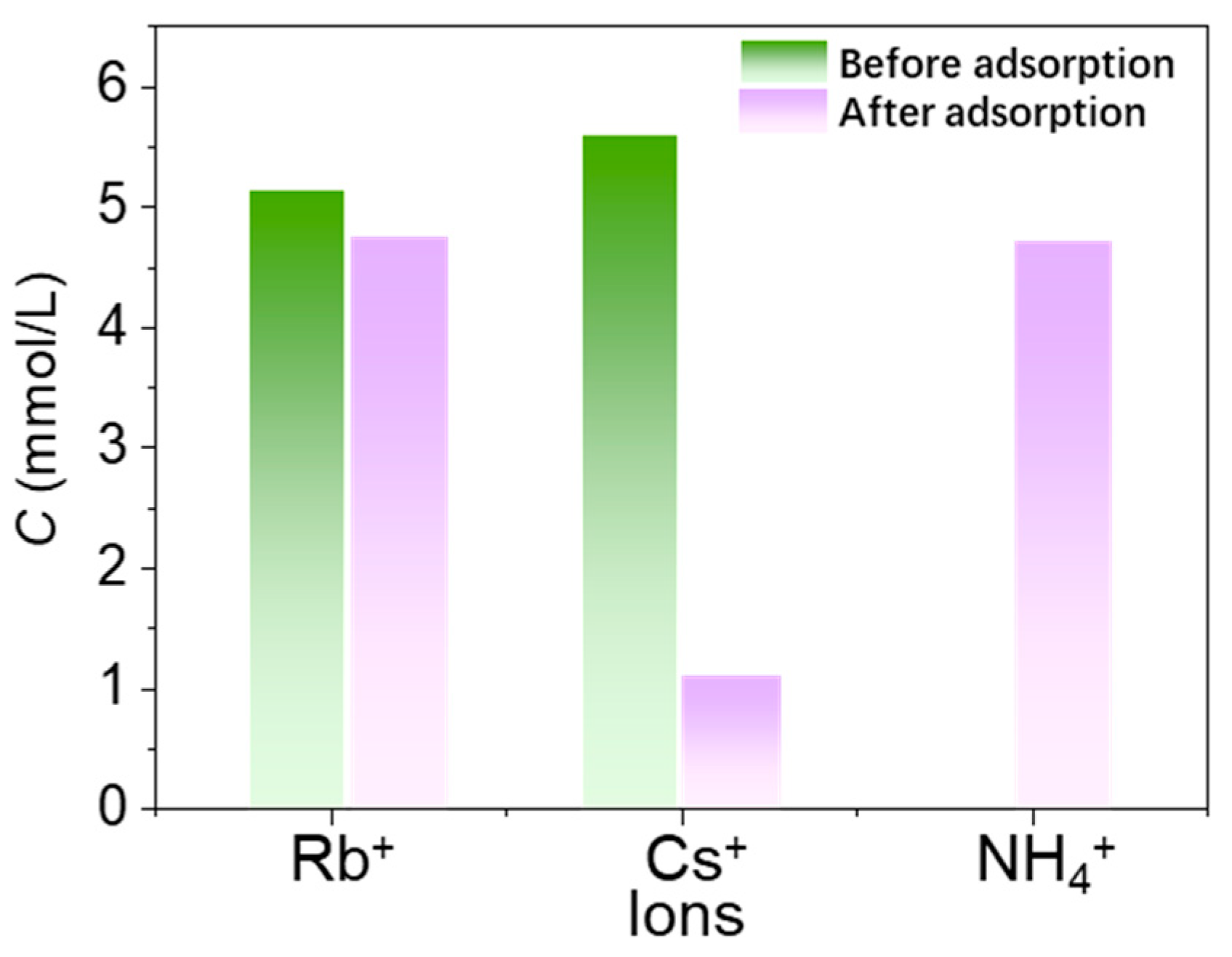 Separations 11 00277 g009