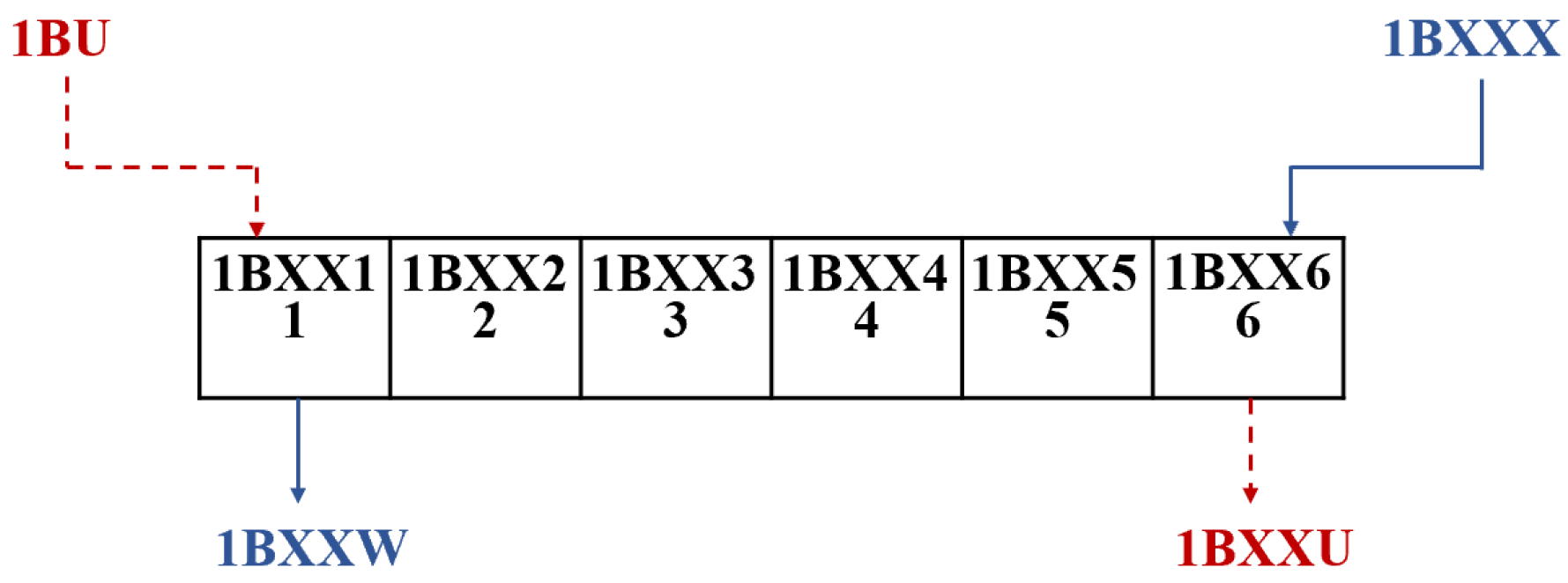 Separations 11 00278 g001