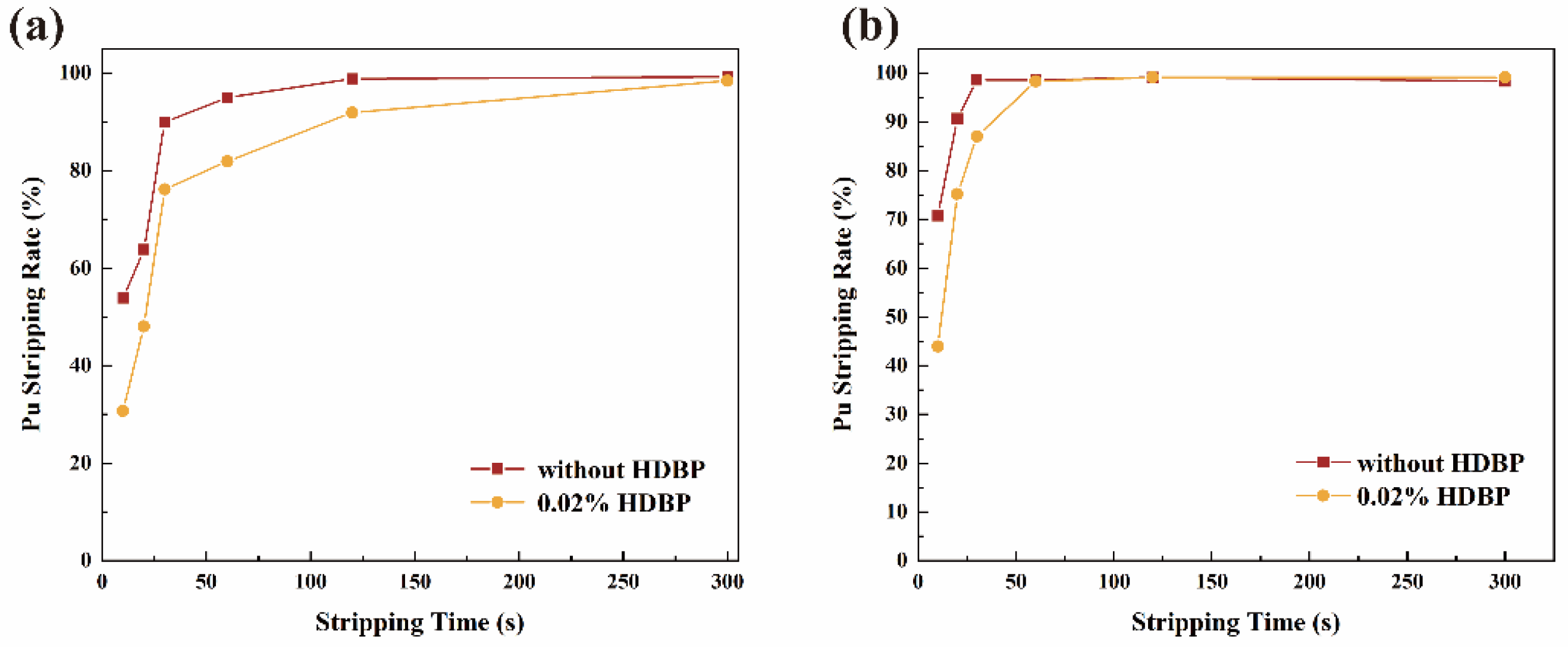 Separations 11 00278 g002