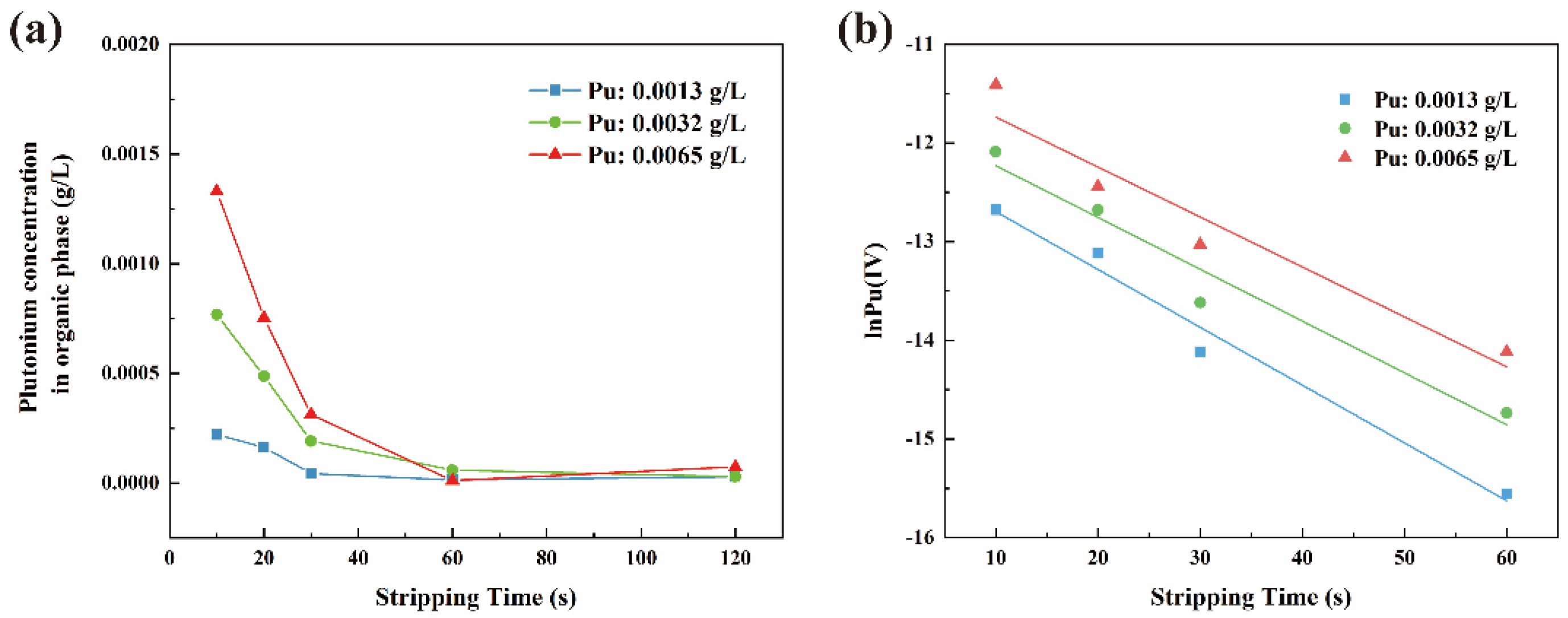 Separations 11 00278 g003