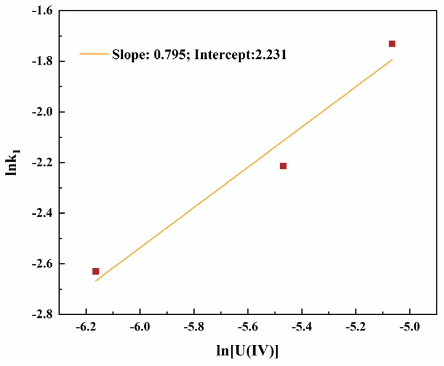 Separations 11 00278 g005