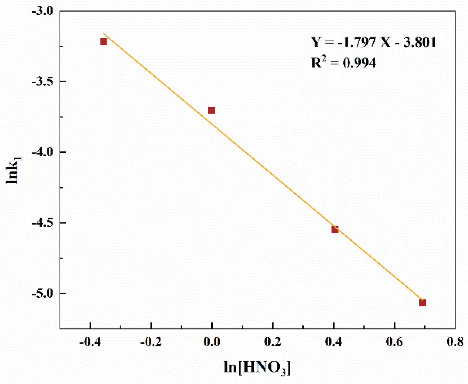 Separations 11 00278 g007