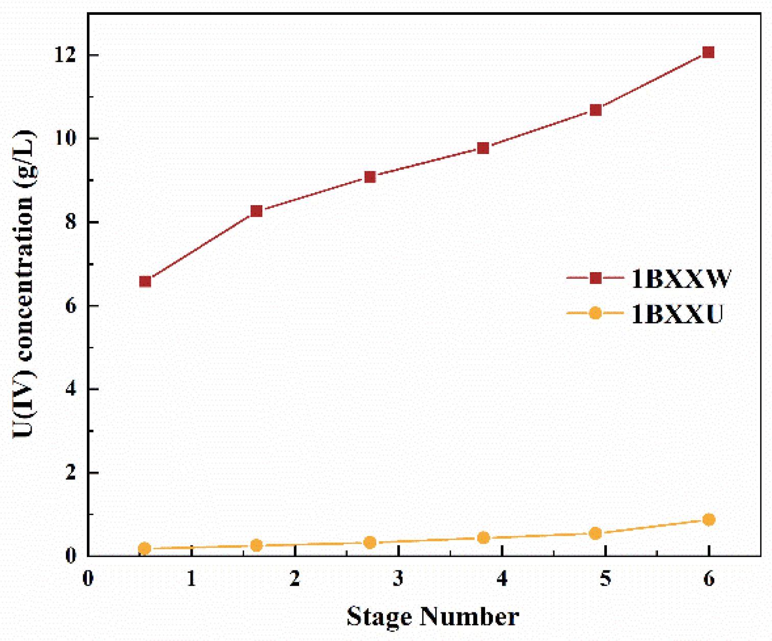 Separations 11 00278 g010