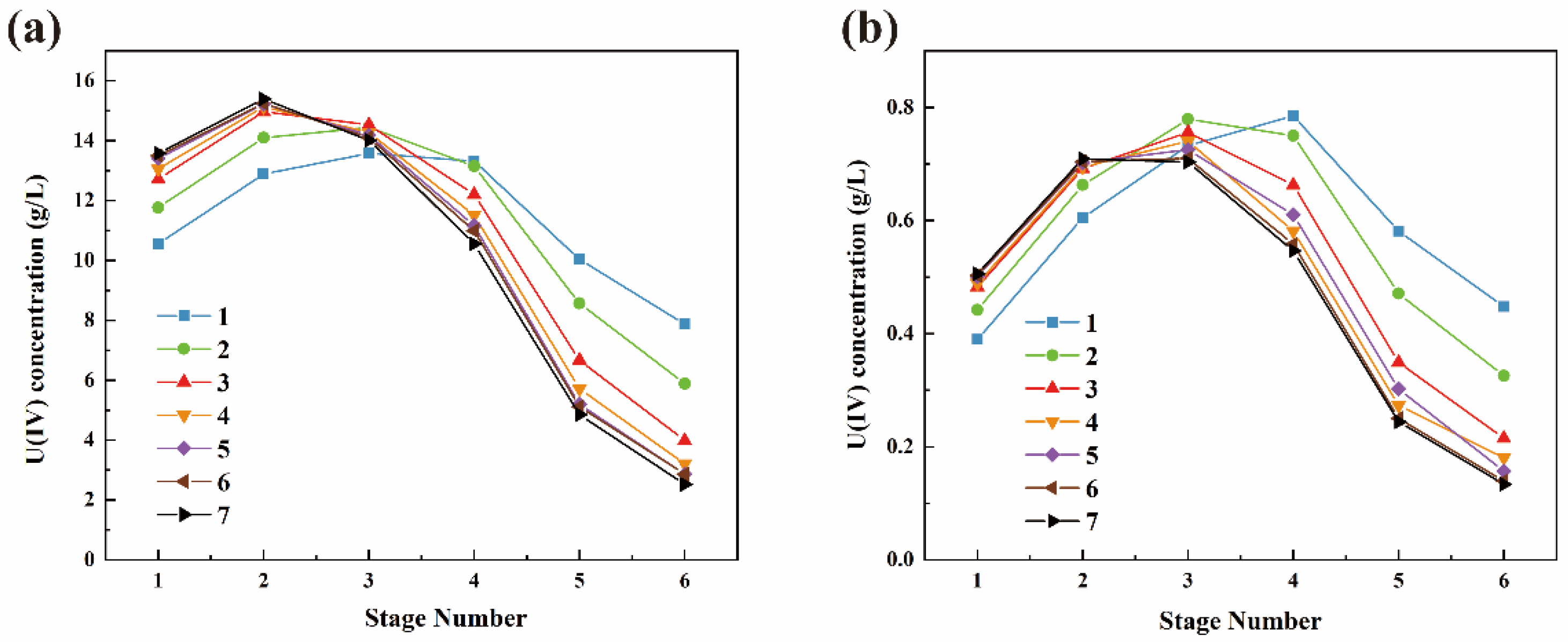 Separations 11 00278 g011