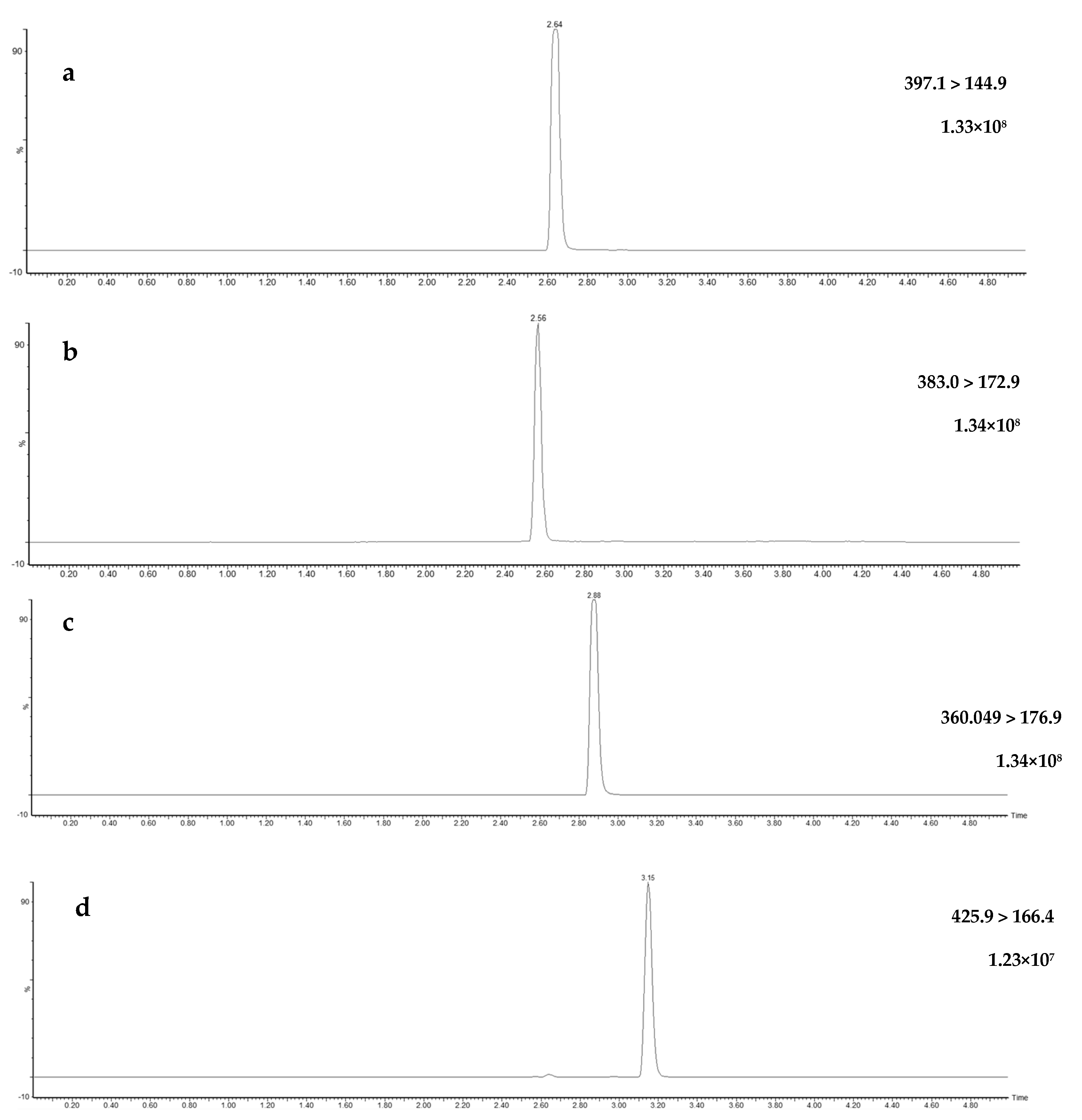 Separations 11 00279 g003