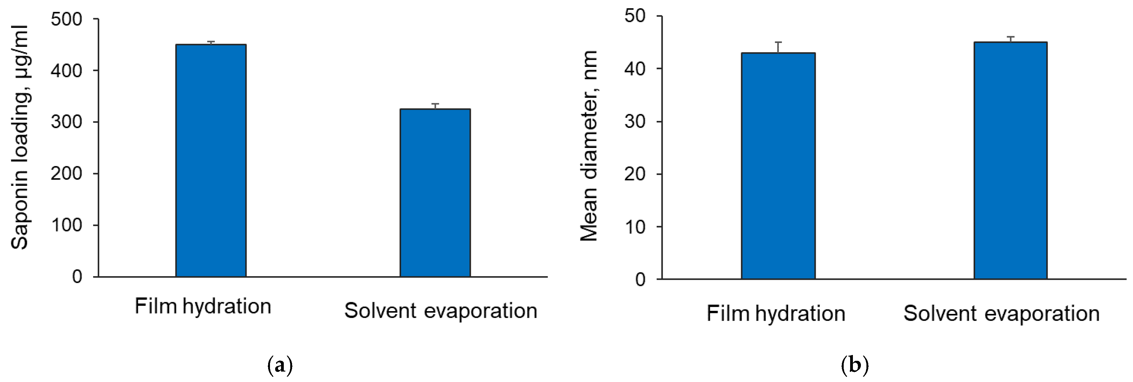 Separations 11 00280 g004