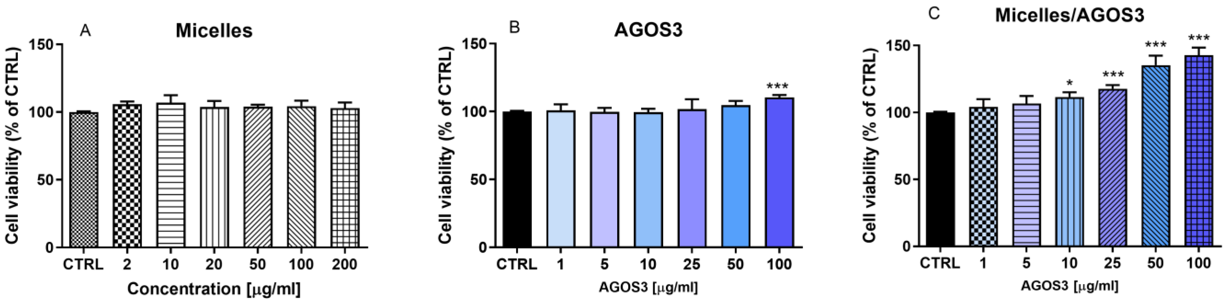 Separations 11 00280 g005