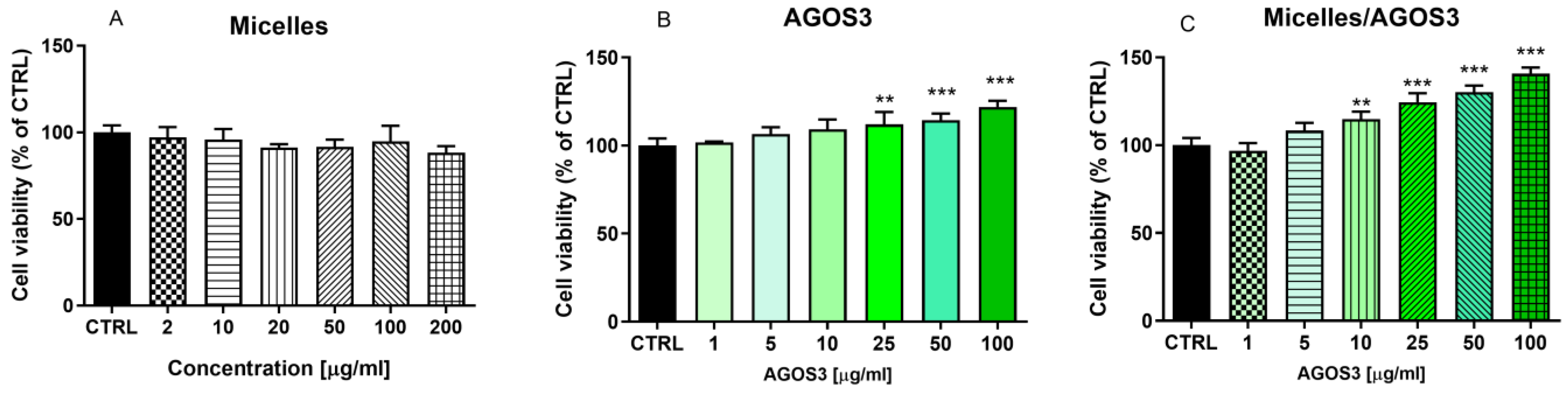 Separations 11 00280 g006