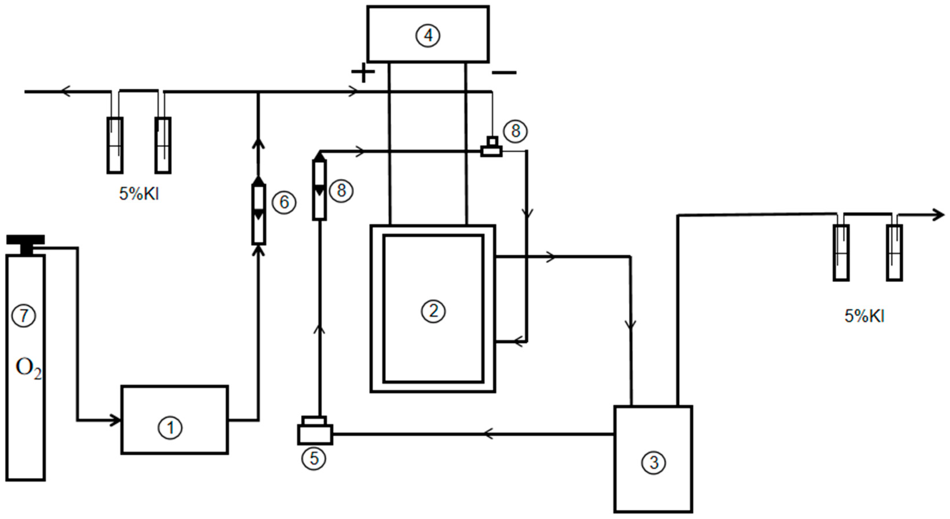 Separations 11 00281 g001
