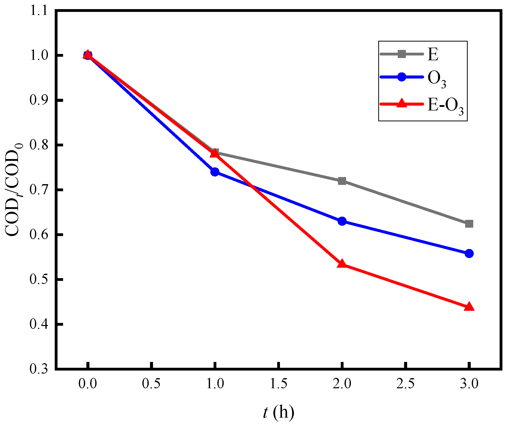 Separations 11 00281 g003