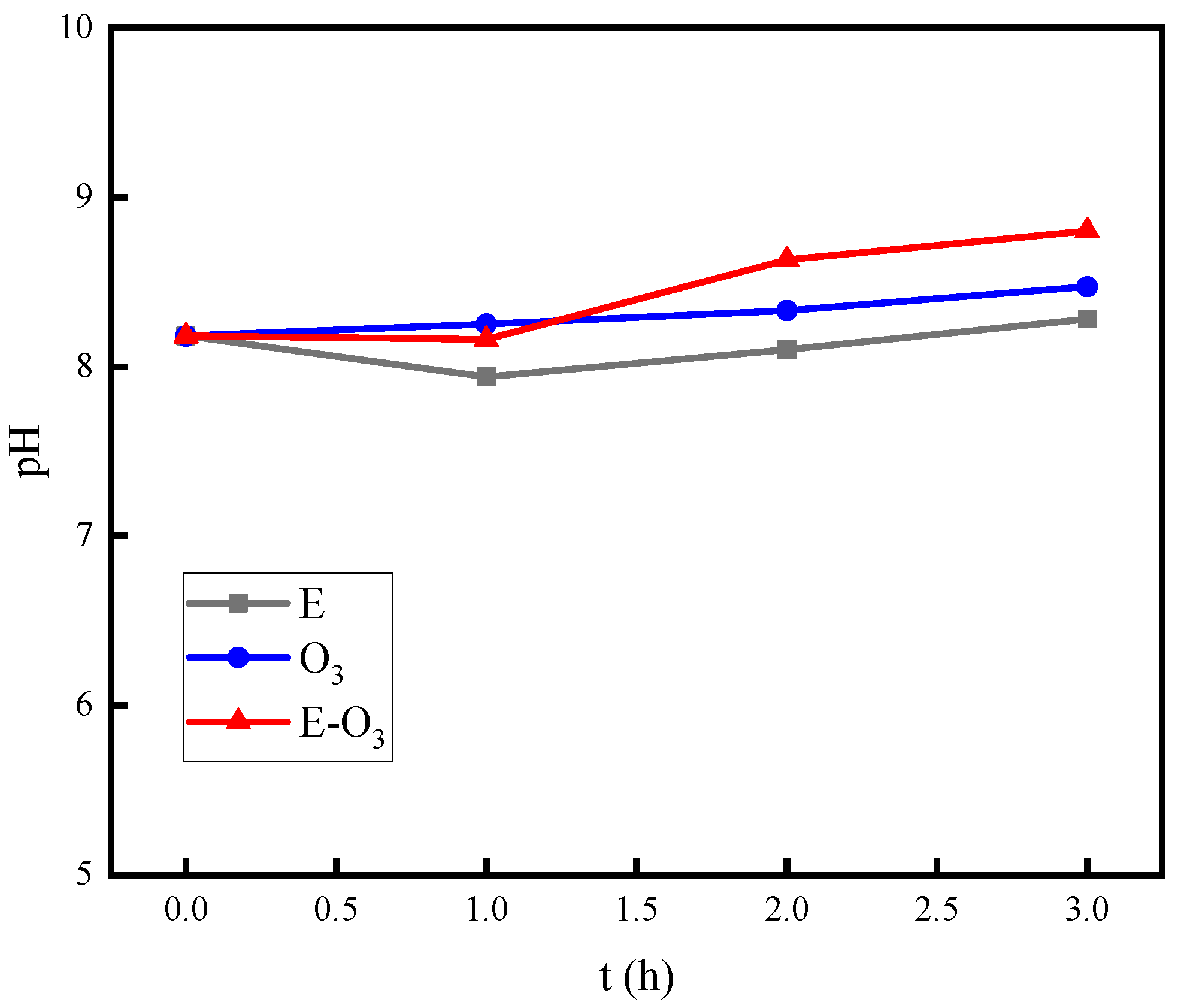 Separations 11 00281 g004