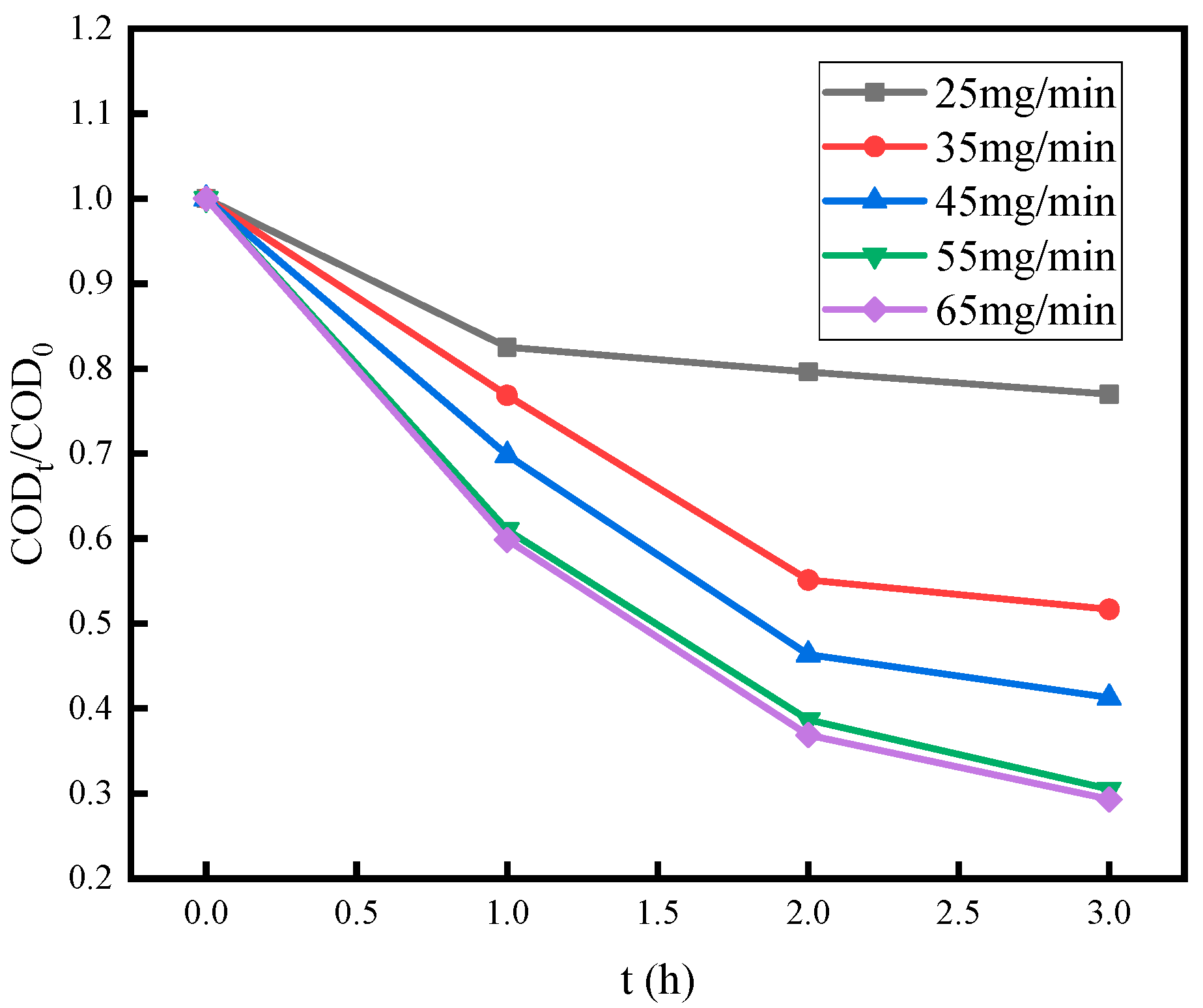Separations 11 00281 g006