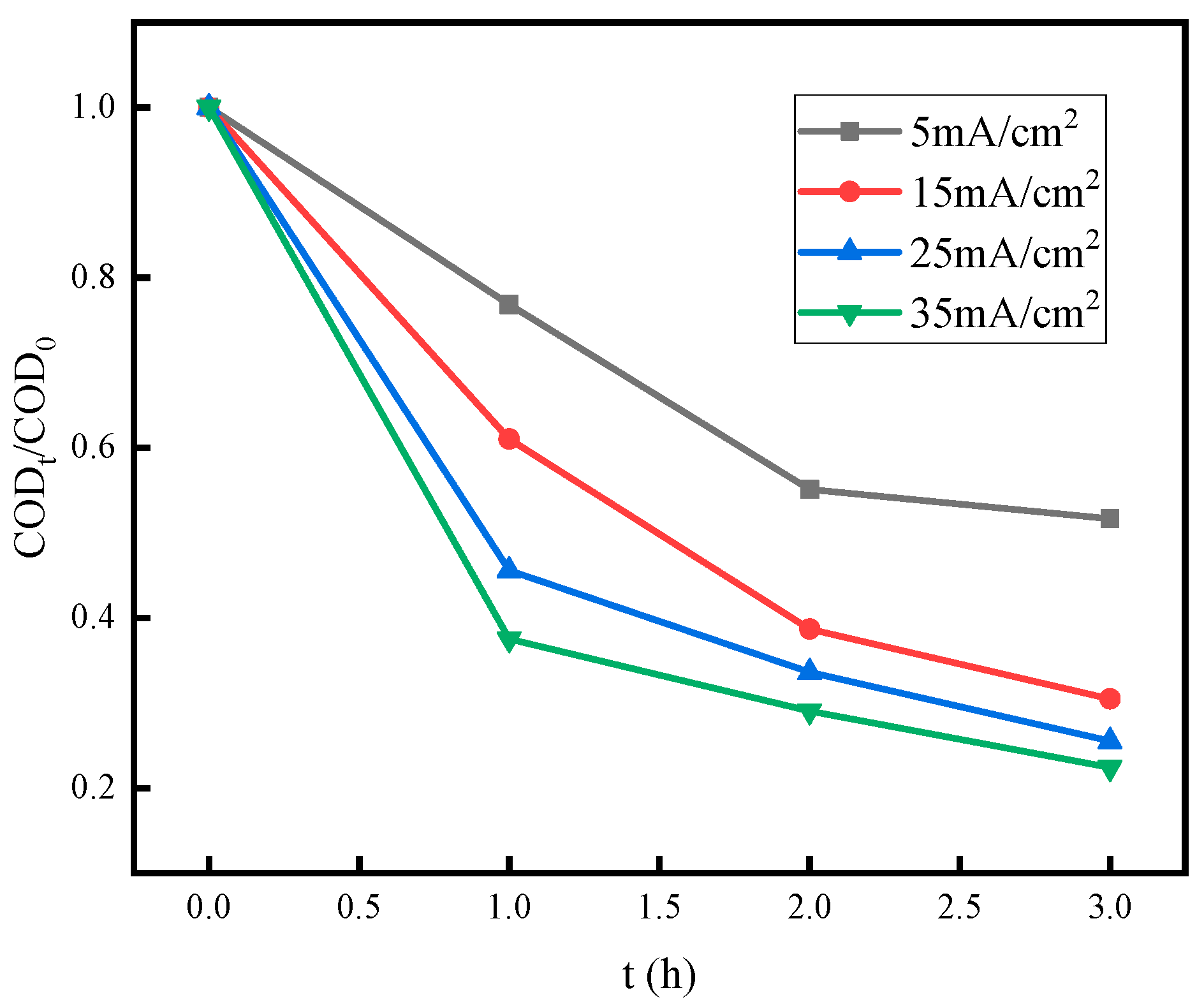Separations 11 00281 g007