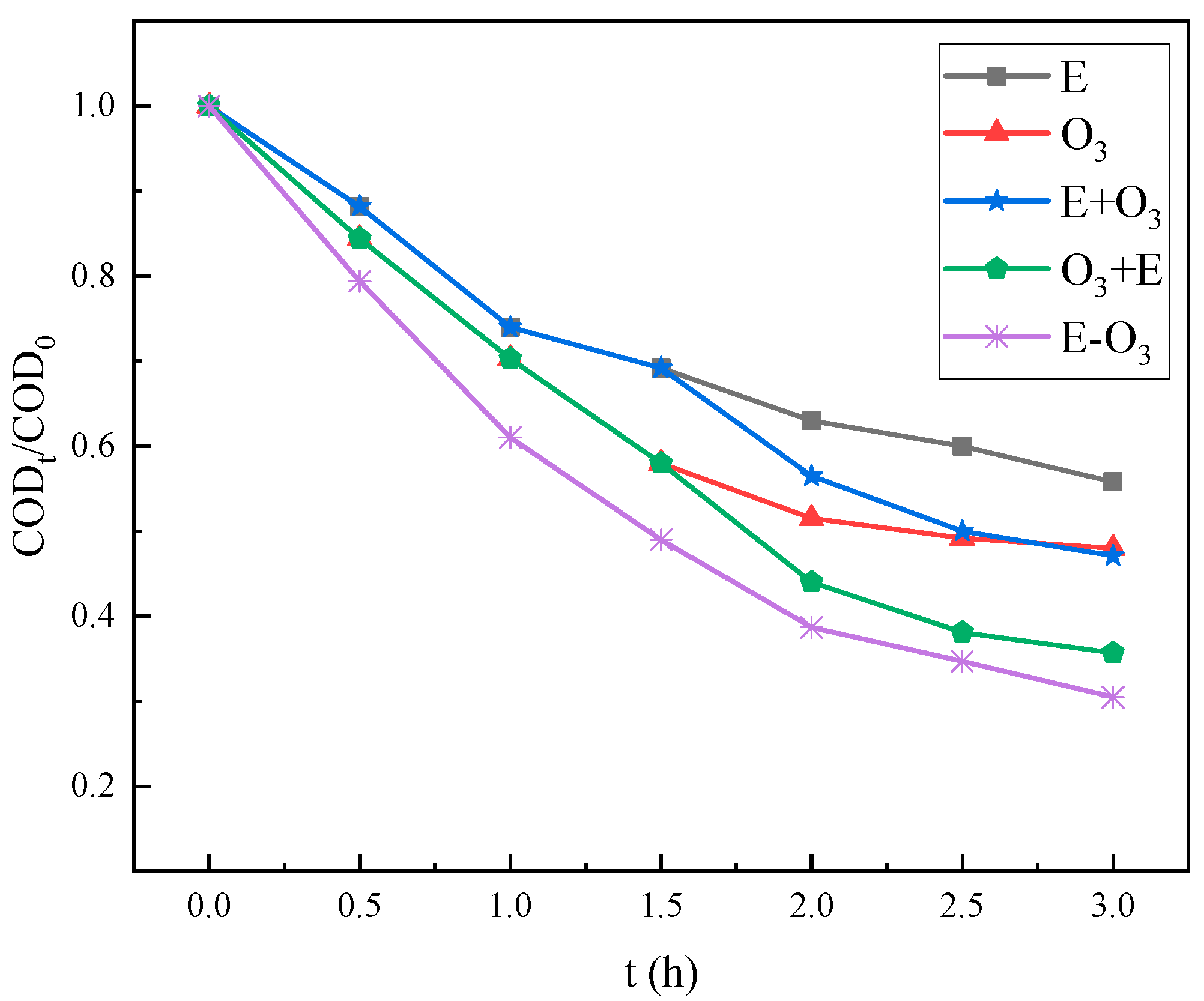 Separations 11 00281 g008